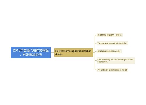 2018年英语六级作文模板：列出解决办法