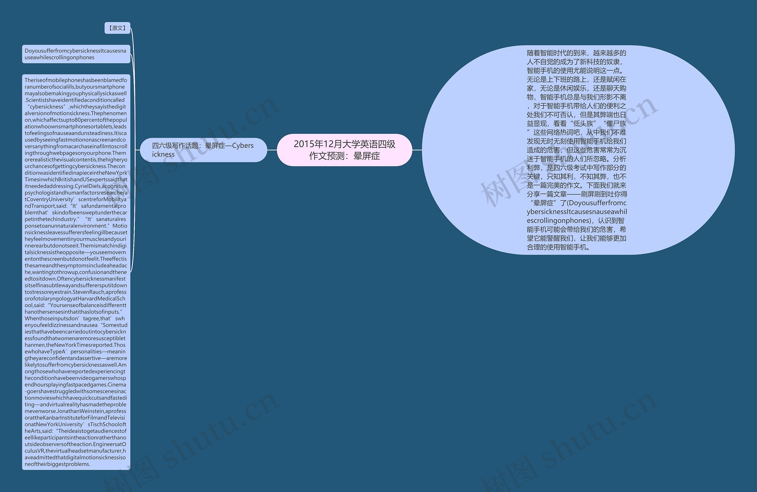 2015年12月大学英语四级作文预测：晕屏症