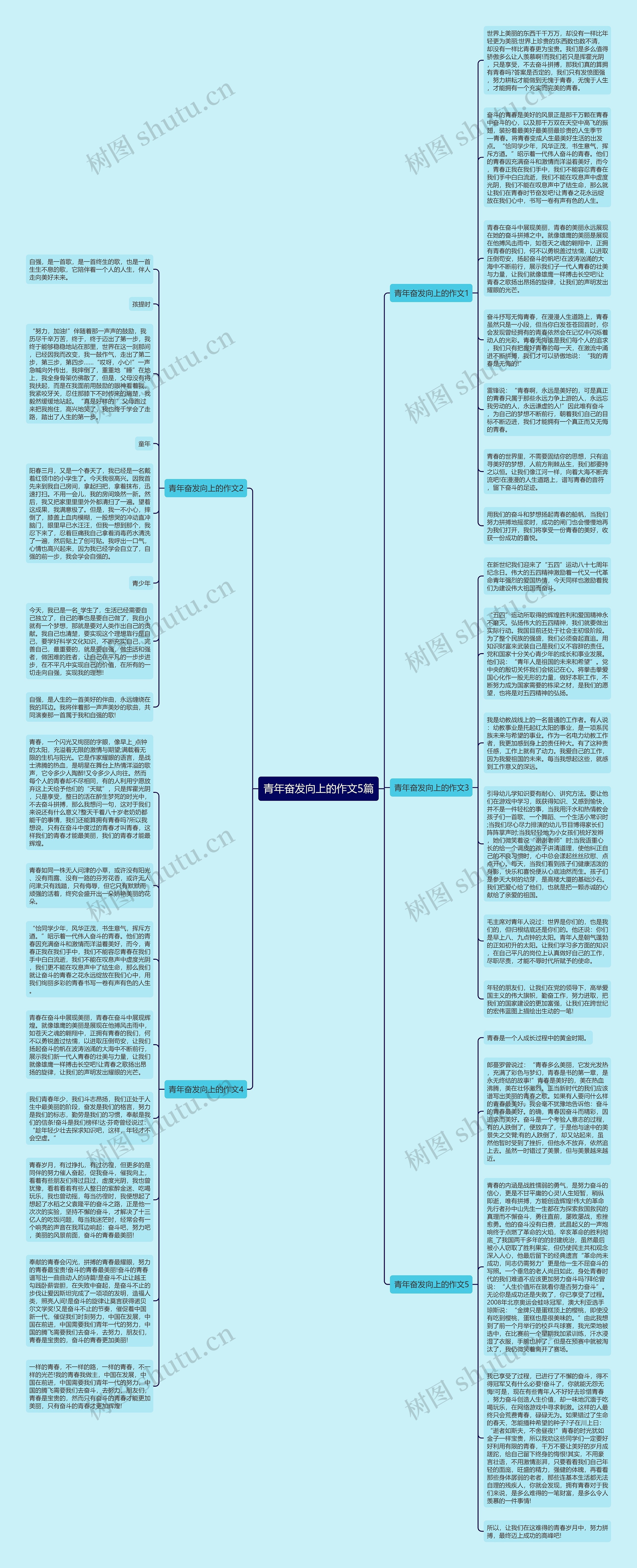 青年奋发向上的作文5篇思维导图