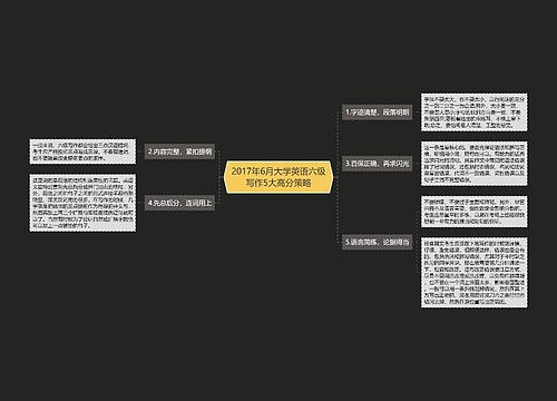 2017年6月大学英语六级写作5大高分策略