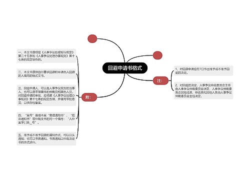 回避申请书格式