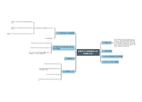 英语学习之英语语法大全-名词性从句1