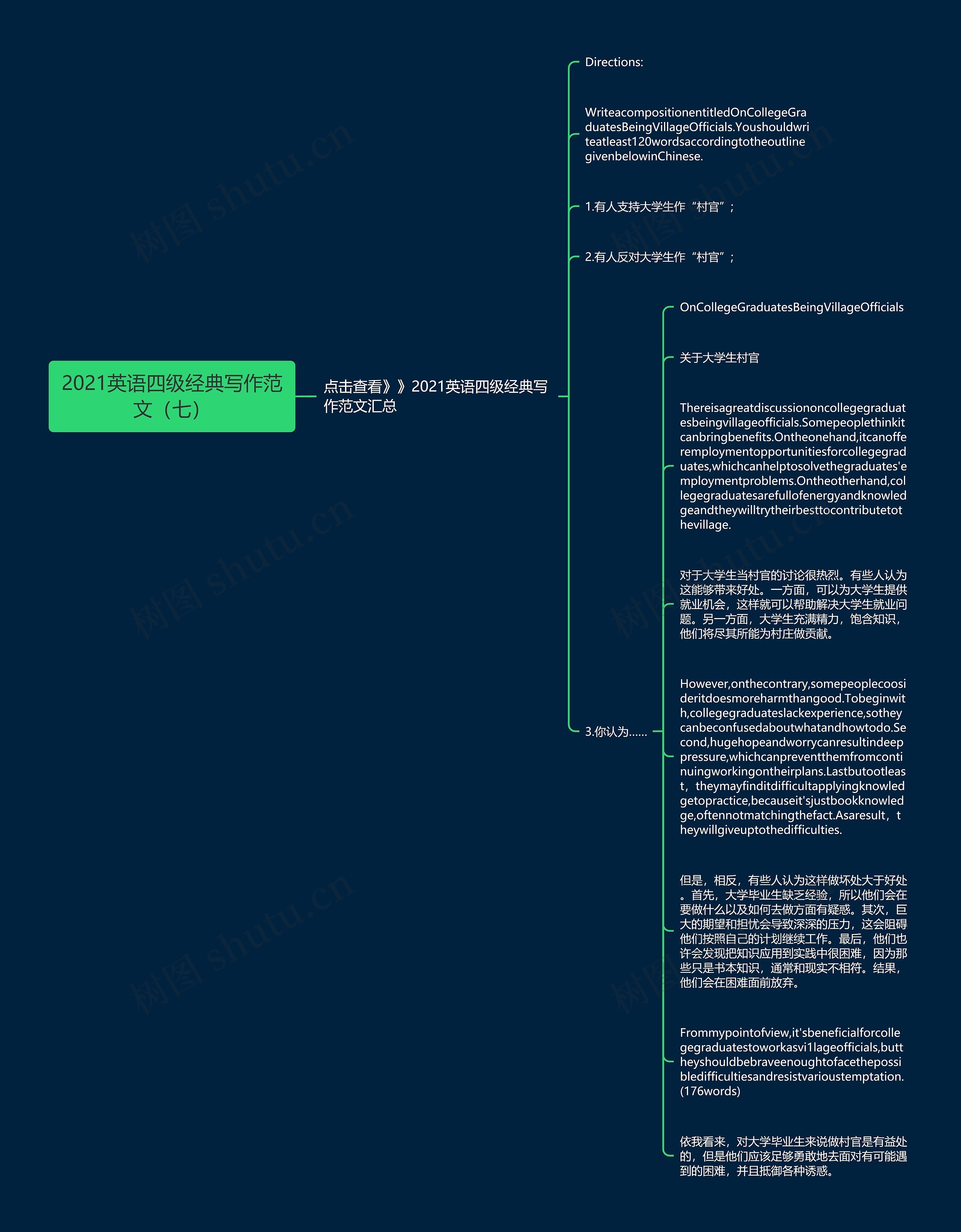 2021英语四级经典写作范文（七）思维导图