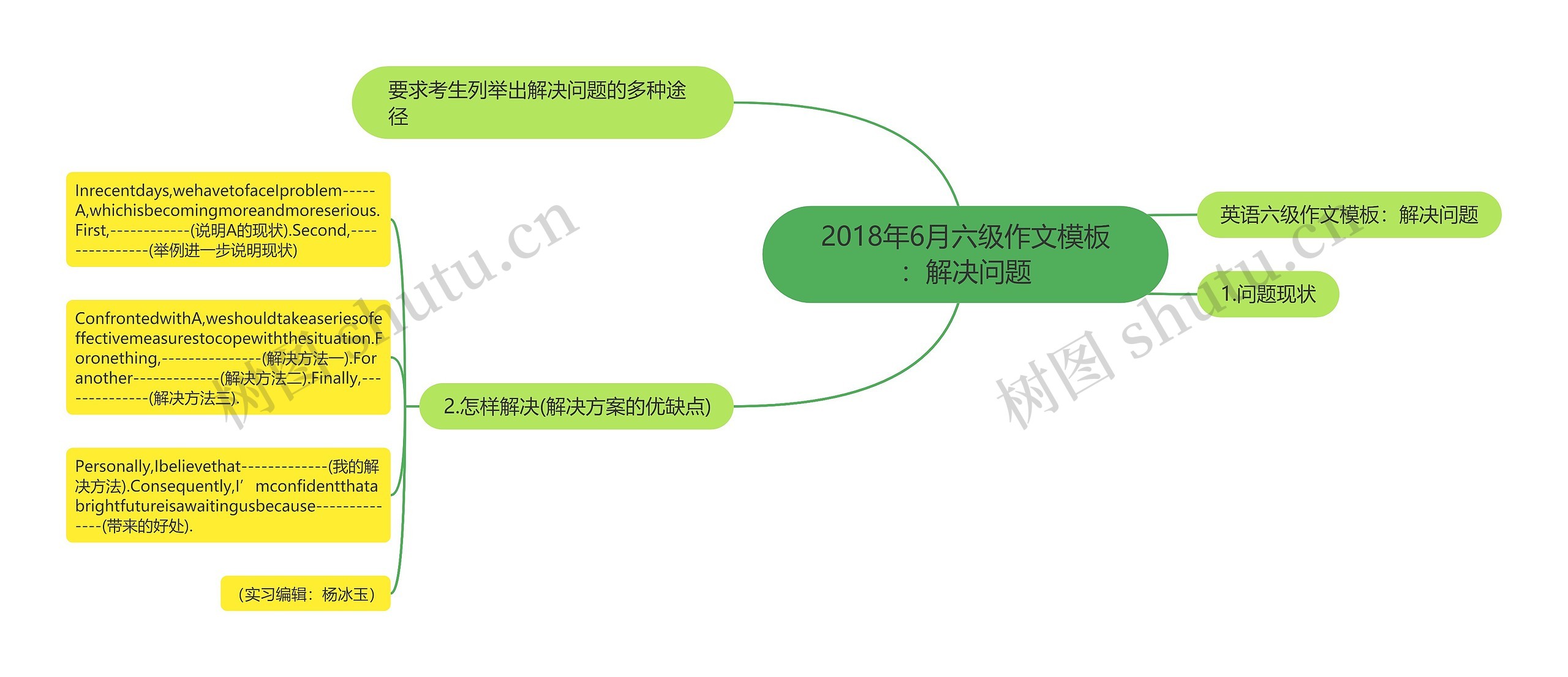 2018年6月六级作文：解决问题思维导图