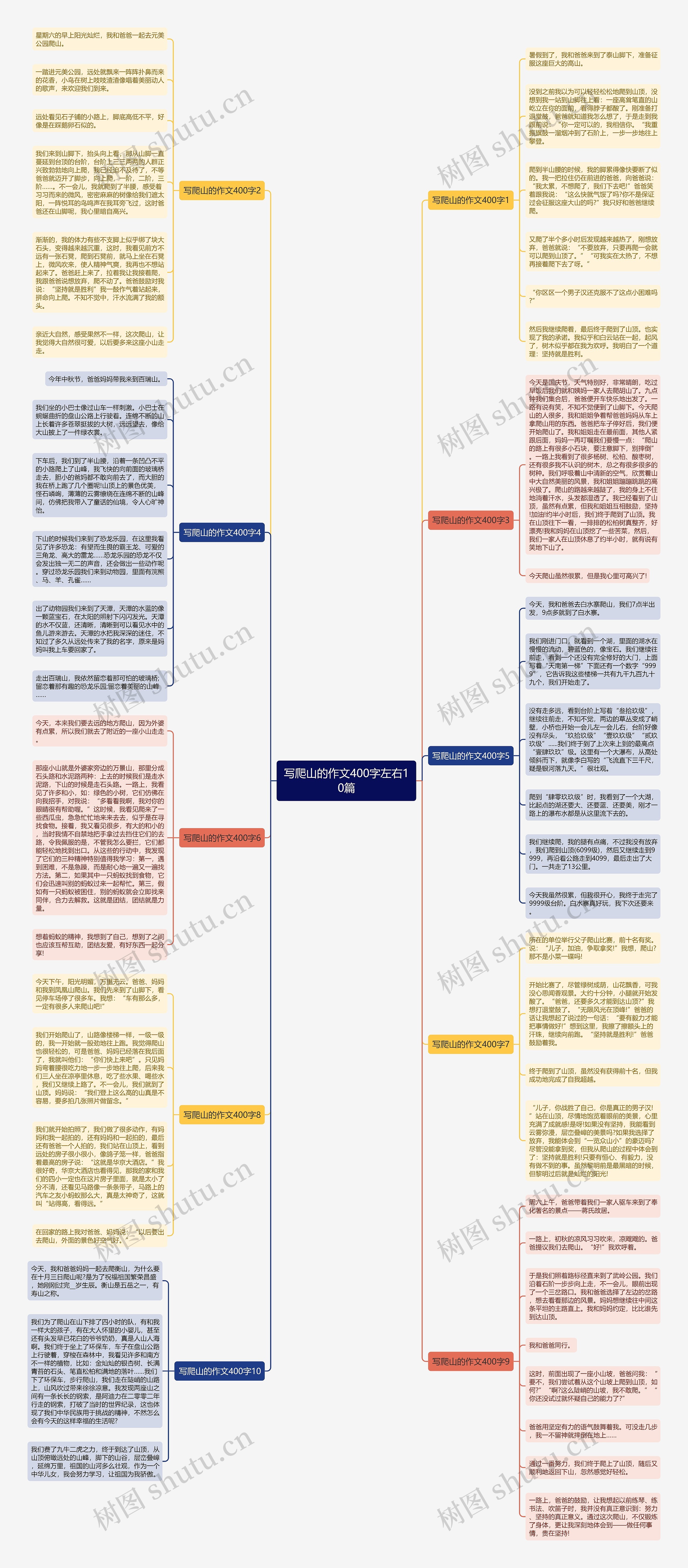 写爬山的作文400字左右10篇思维导图