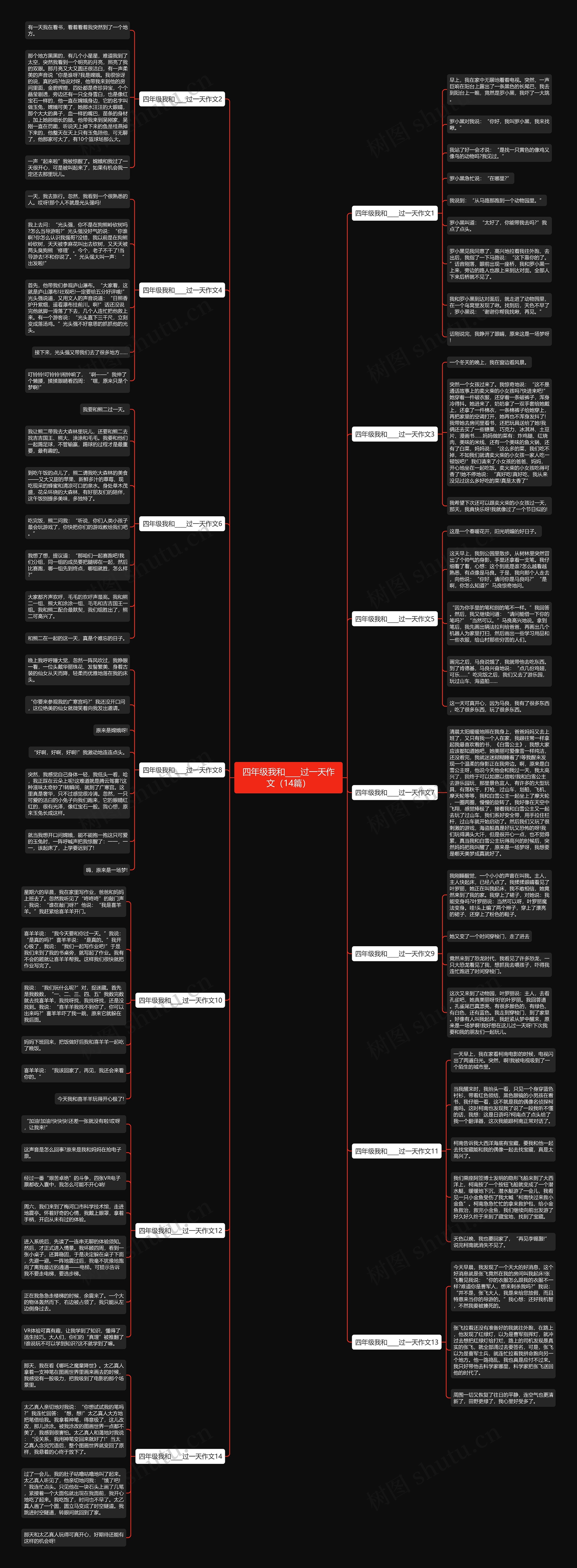 四年级我和____过一天作文（14篇）思维导图