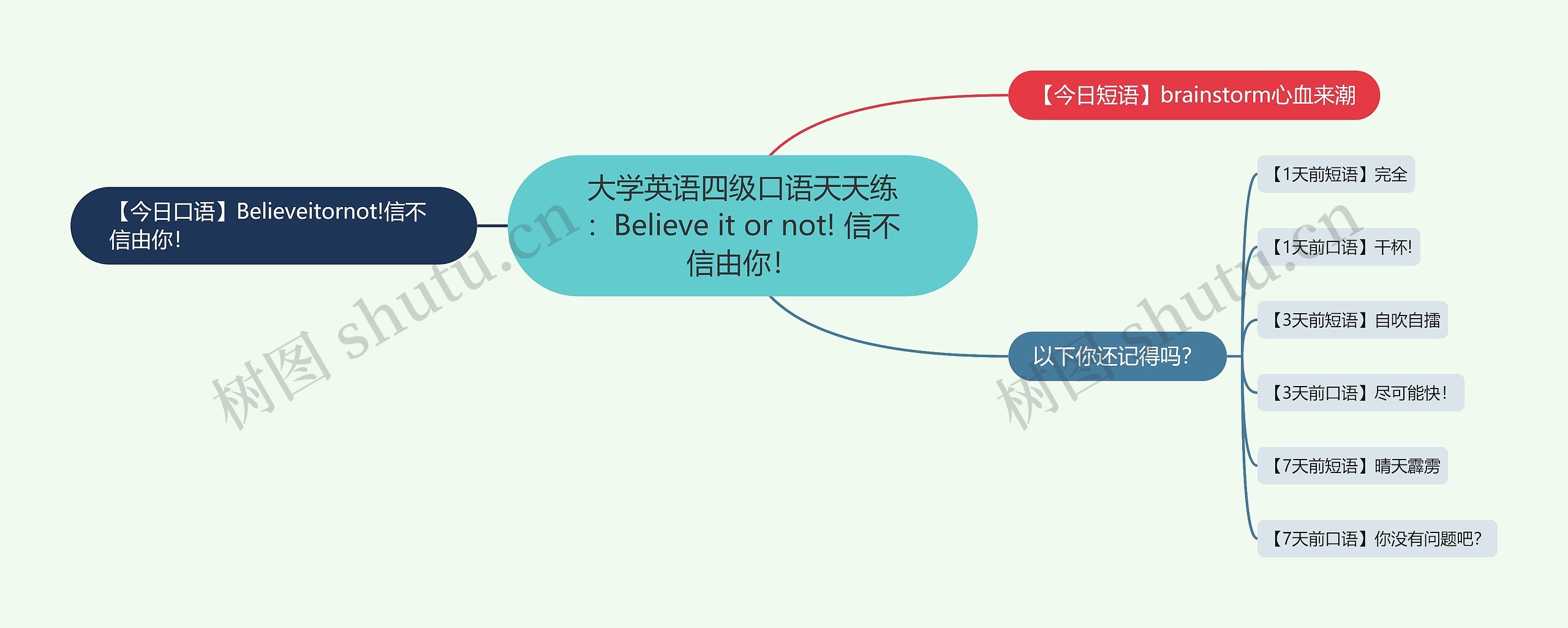 大学英语四级口语天天练：Believe it or not! 信不信由你！