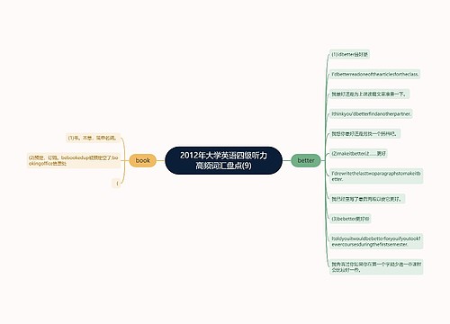 2012年大学英语四级听力高频词汇盘点(9)