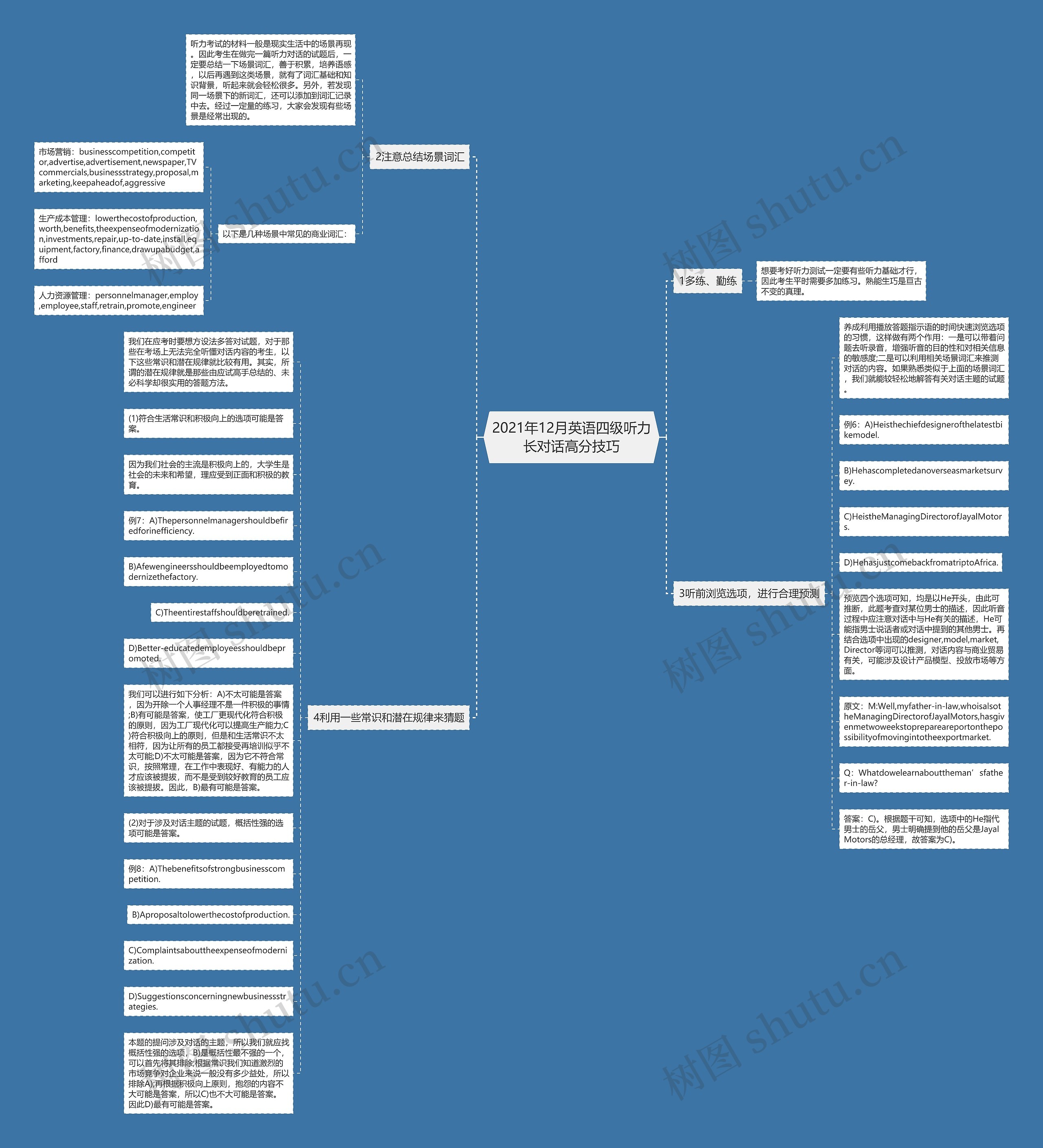 2021年12月英语四级听力长对话高分技巧思维导图