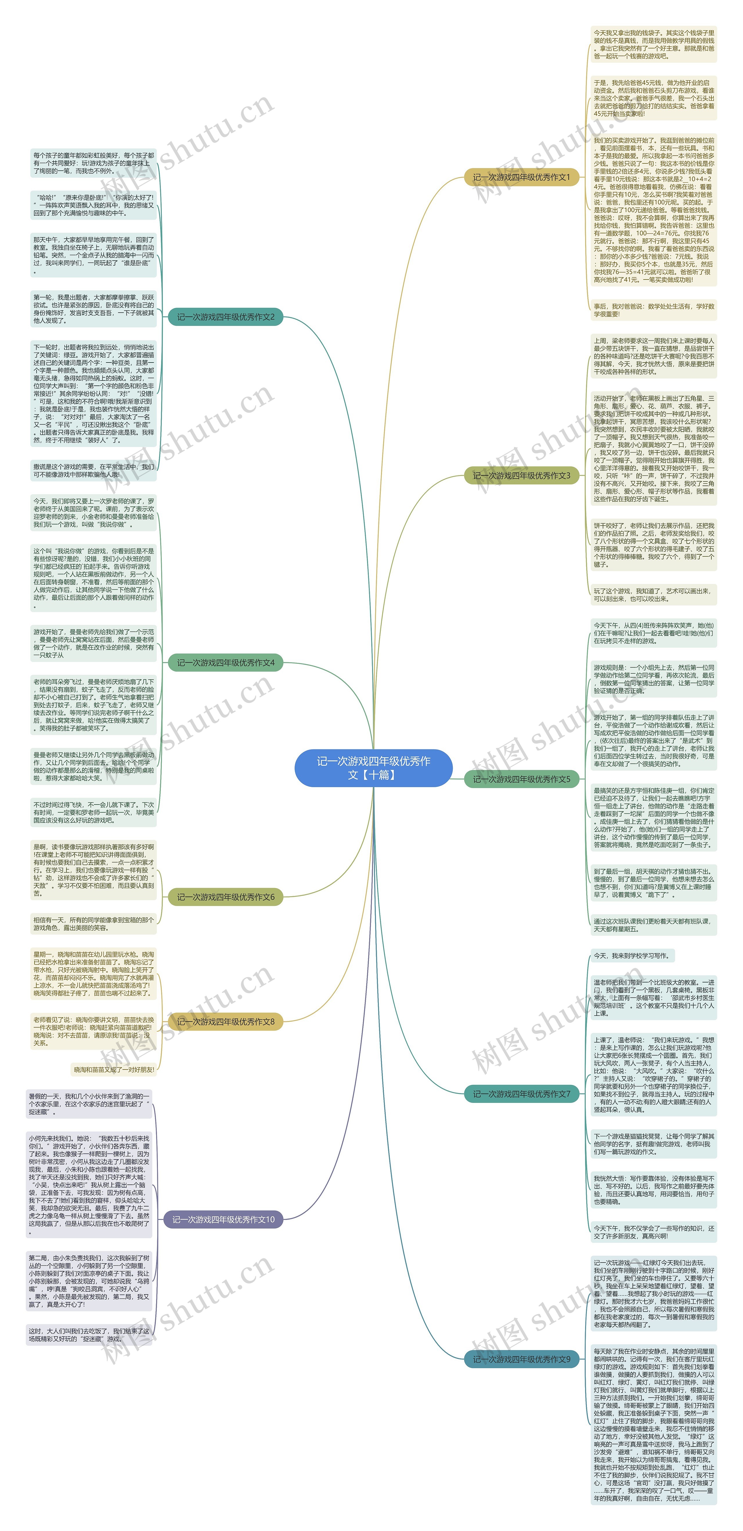 记一次游戏四年级优秀作文【十篇】思维导图