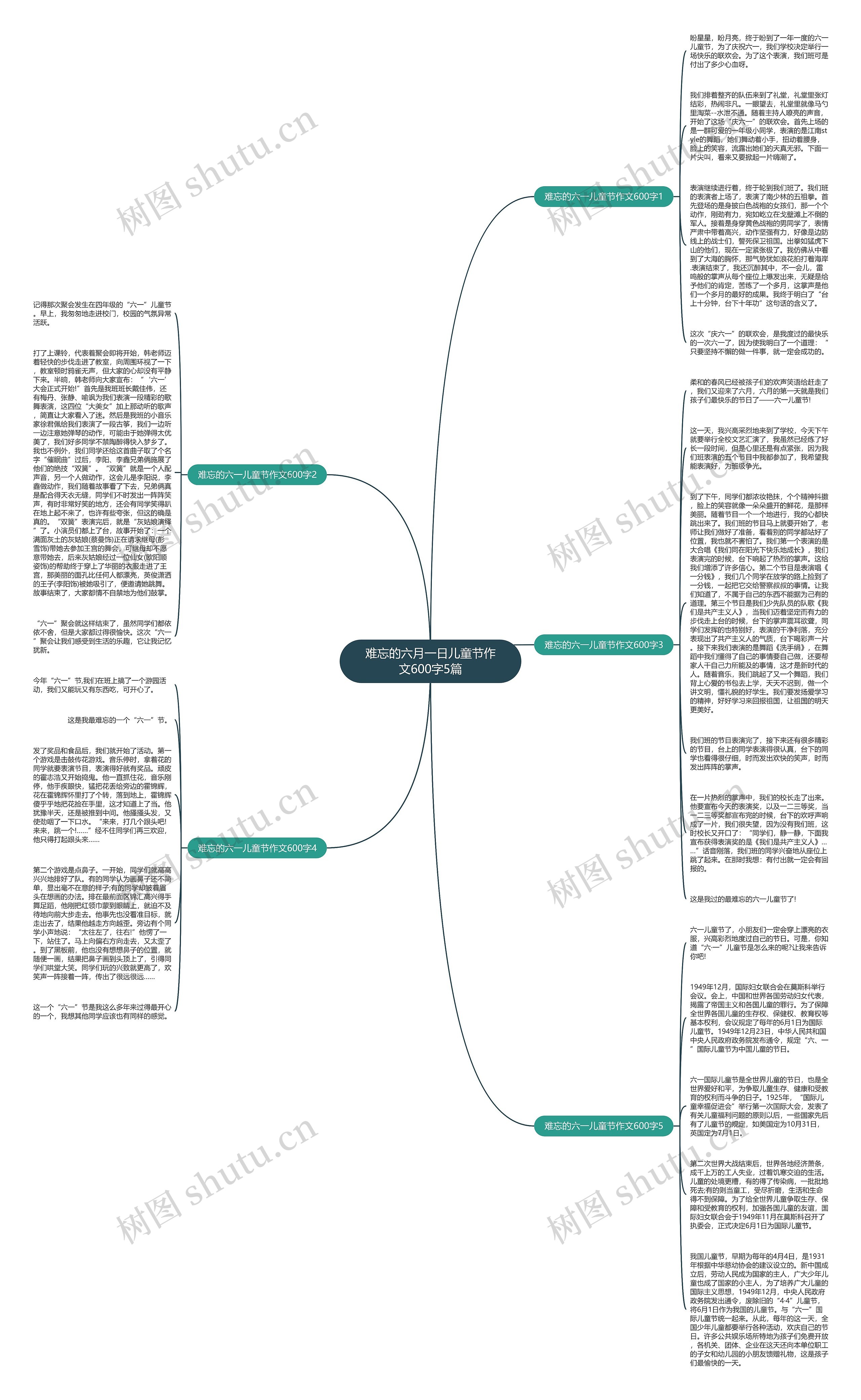难忘的六月一日儿童节作文600字5篇思维导图