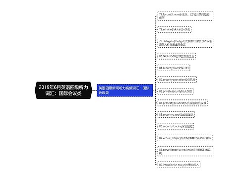 2019年6月英语四级听力词汇：国际会议类