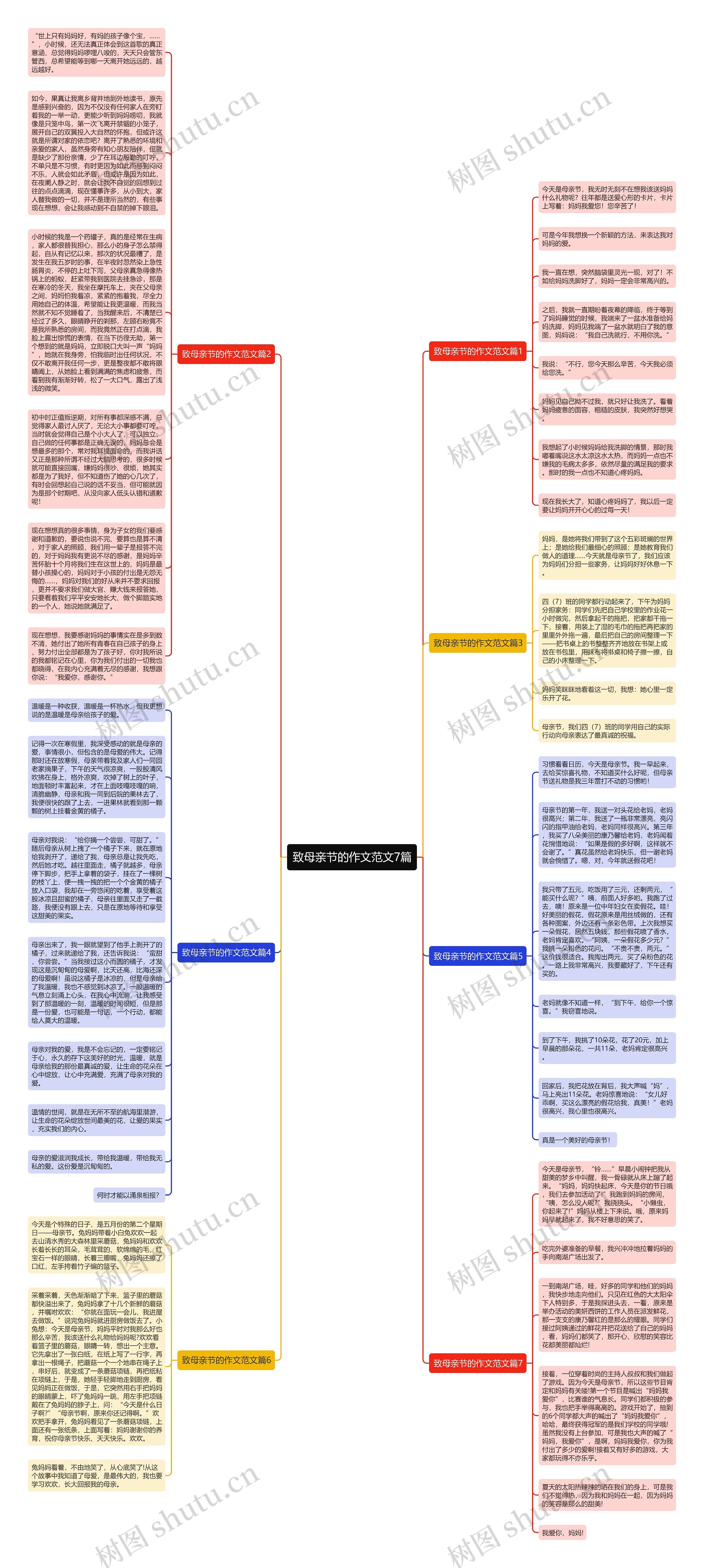 致母亲节的作文范文7篇思维导图