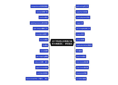 2017年6月大学英语六级听力高频词汇：求职面试