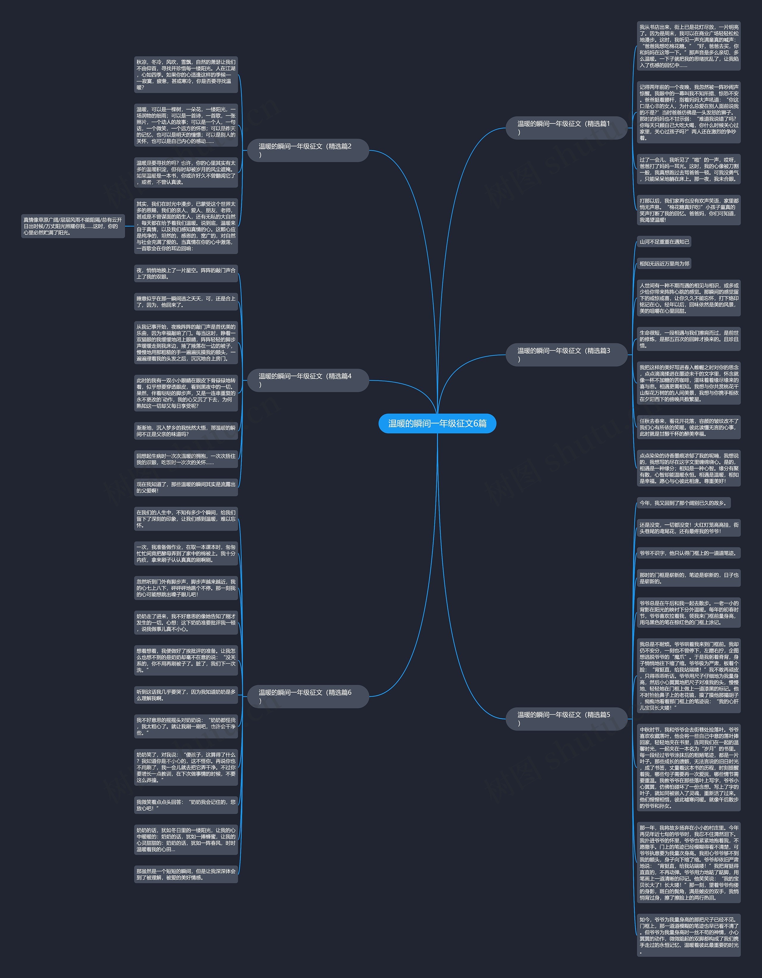 温暖的瞬间一年级征文6篇思维导图