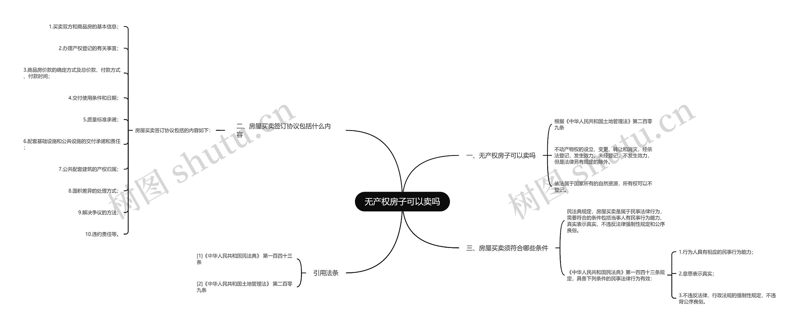 无产权房子可以卖吗