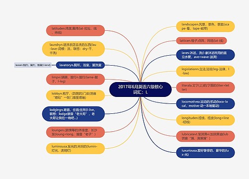 2017年6月英语六级核心词汇：L