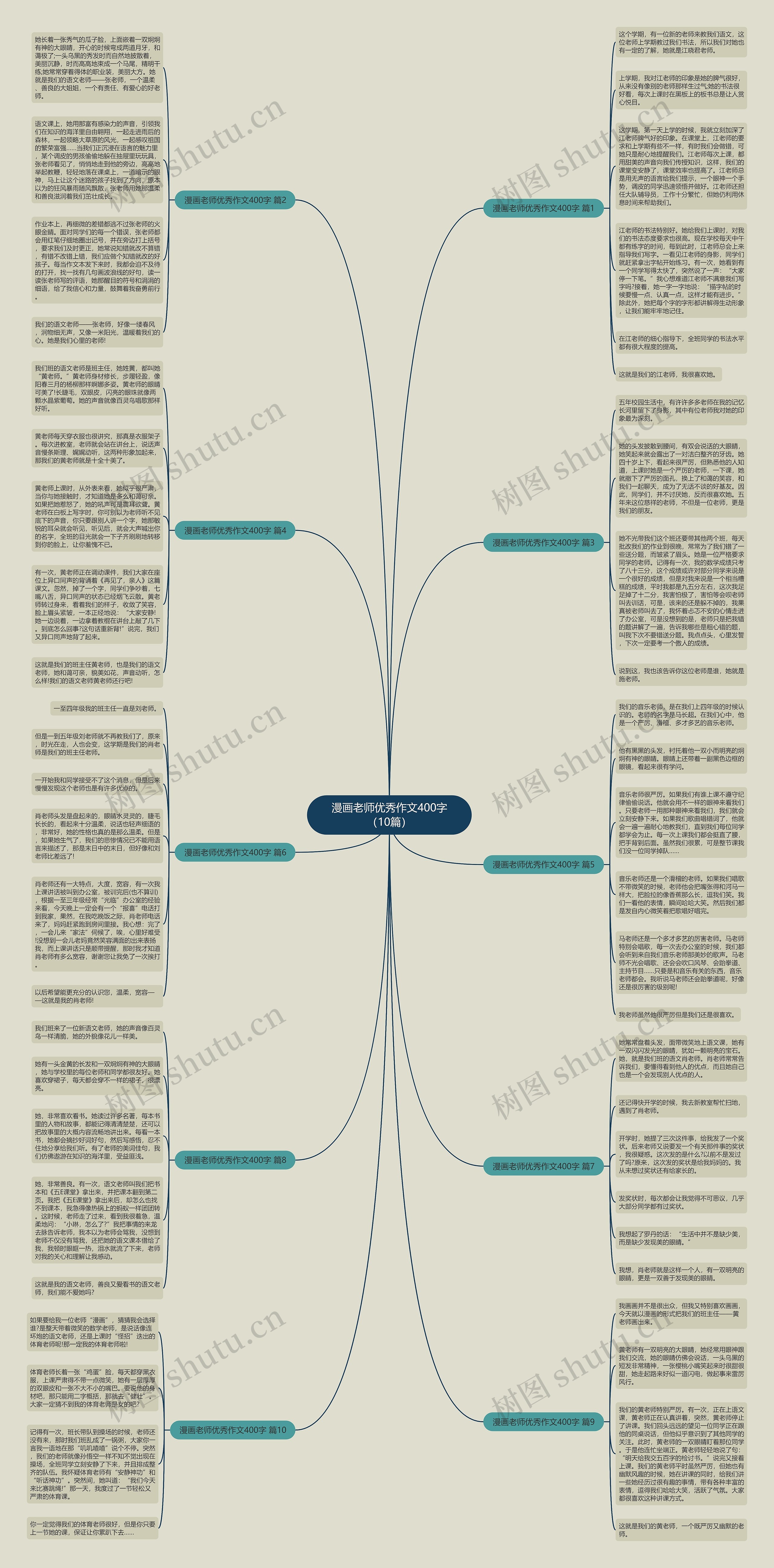 漫画老师优秀作文400字（10篇）思维导图