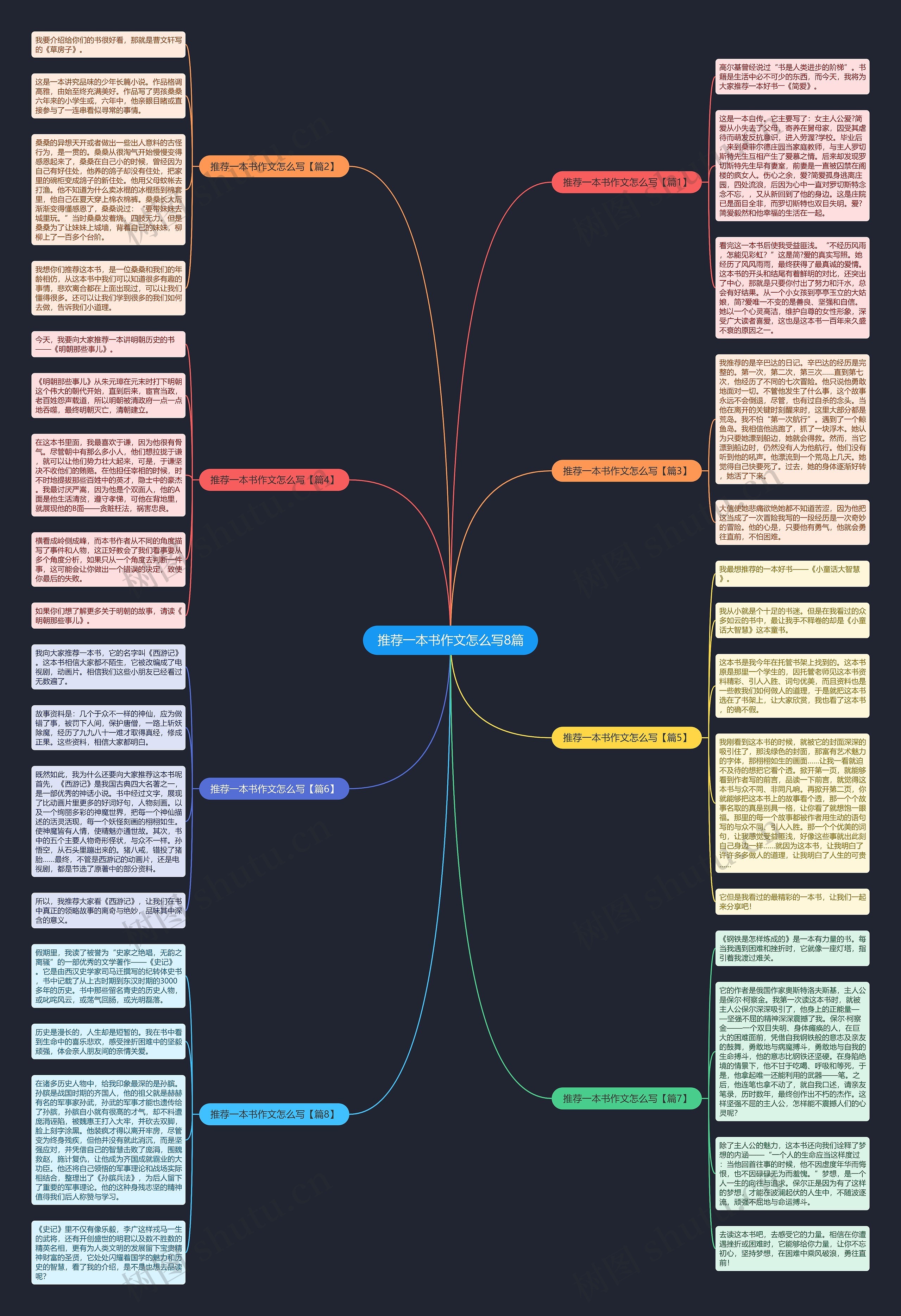 推荐一本书作文怎么写8篇思维导图
