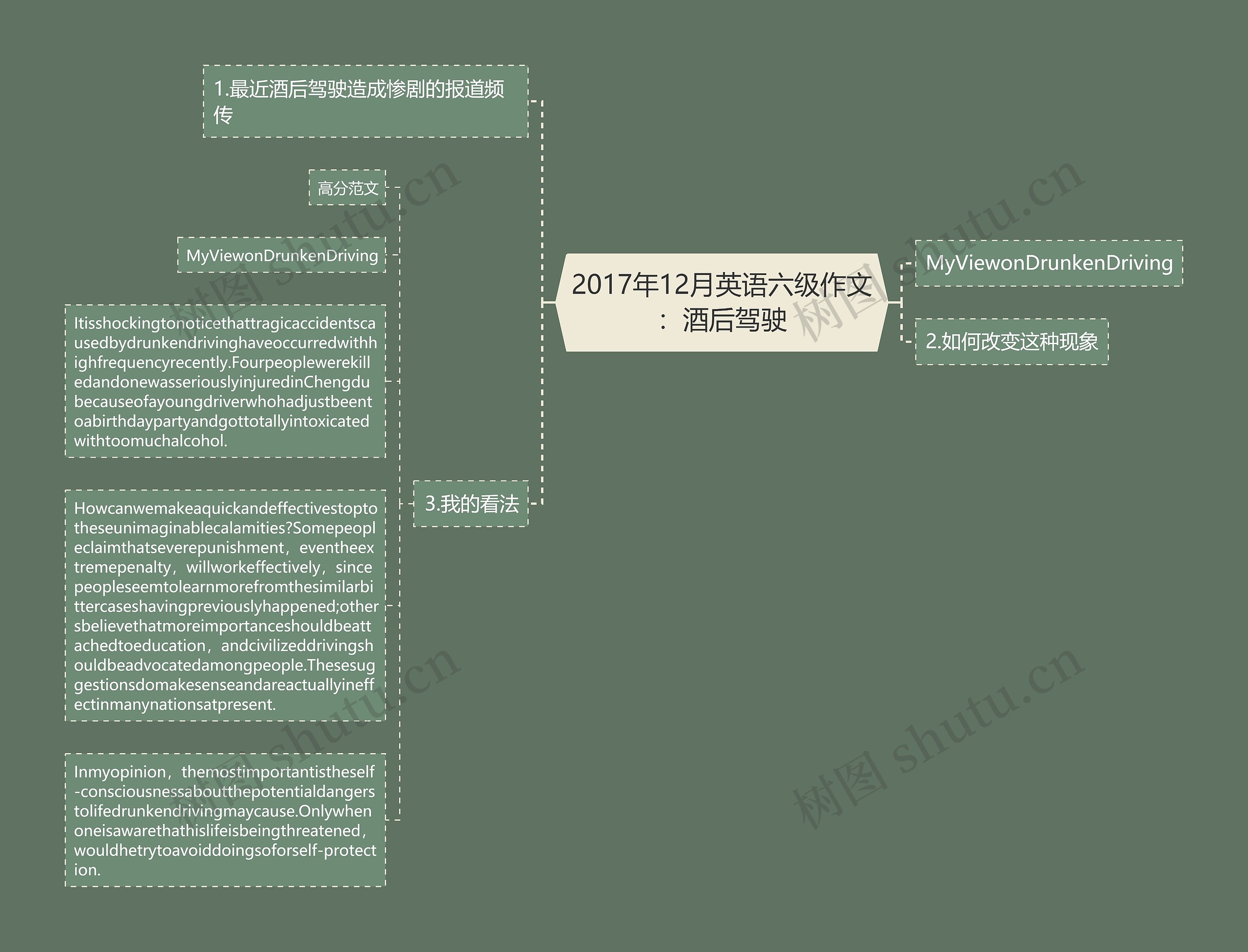 2017年12月英语六级作文：酒后驾驶思维导图