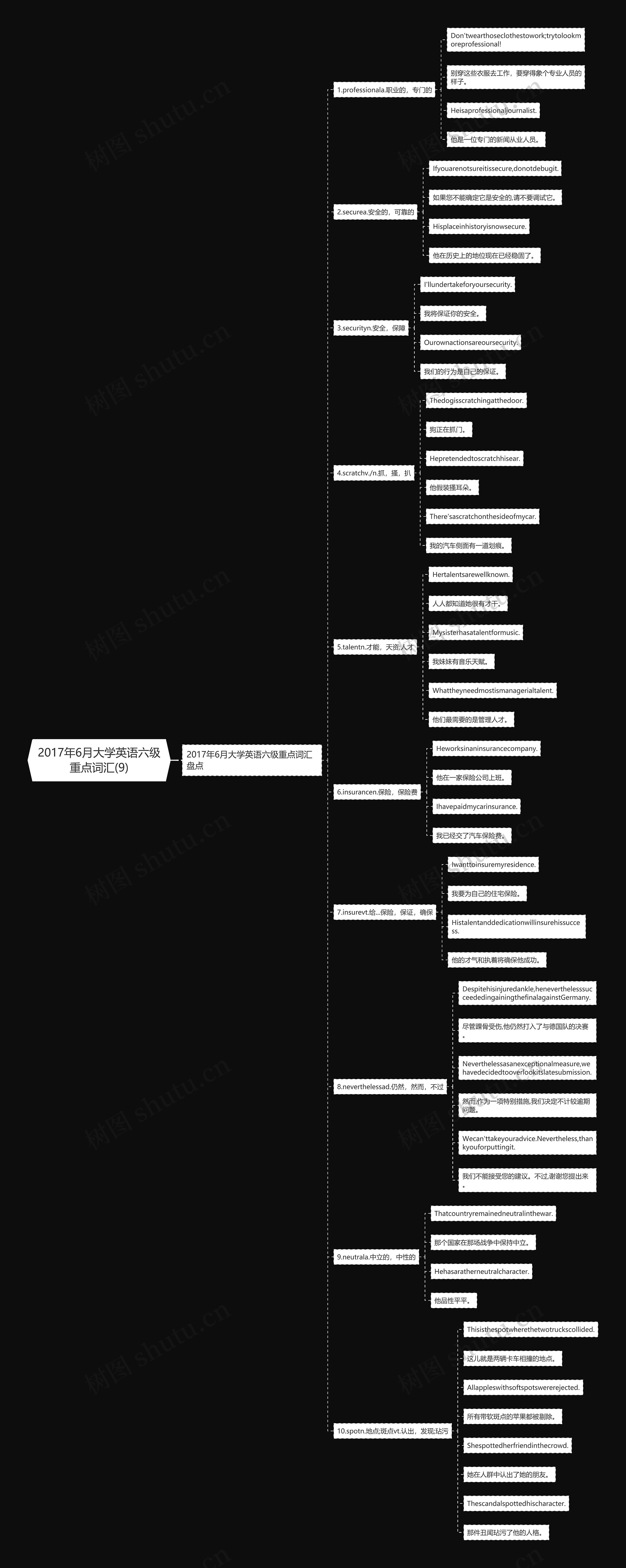 2017年6月大学英语六级重点词汇(9)思维导图