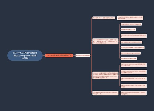 2021年12月英语六级语法用法之every和each的用法区别 2021年12月英语六级语法用法之every和each的用法区别