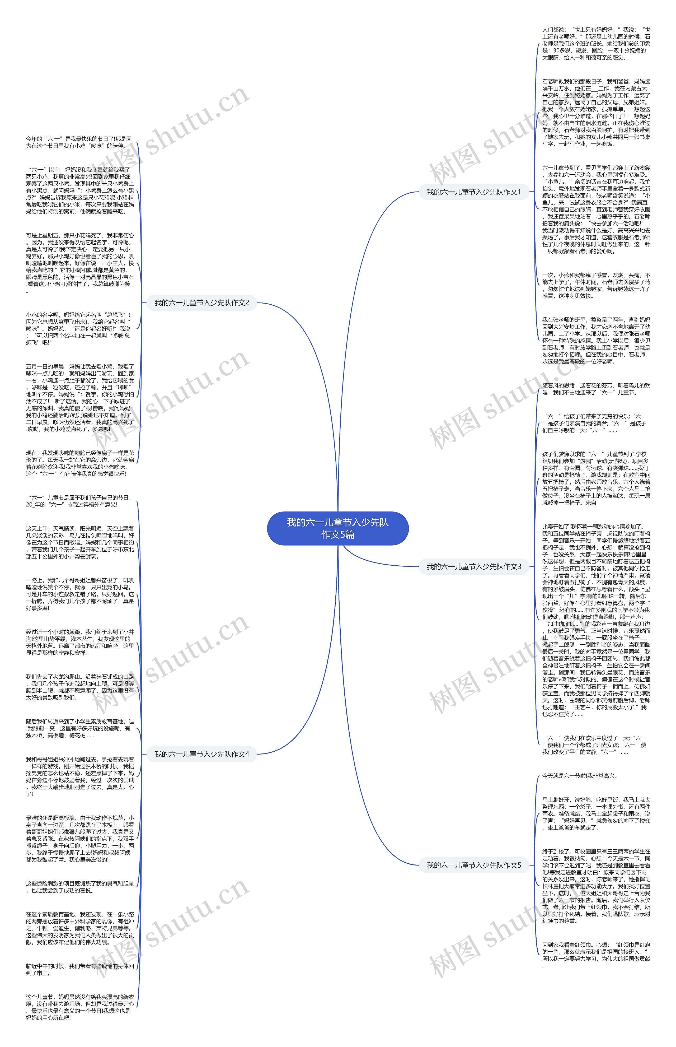 我的六一儿童节入少先队作文5篇思维导图