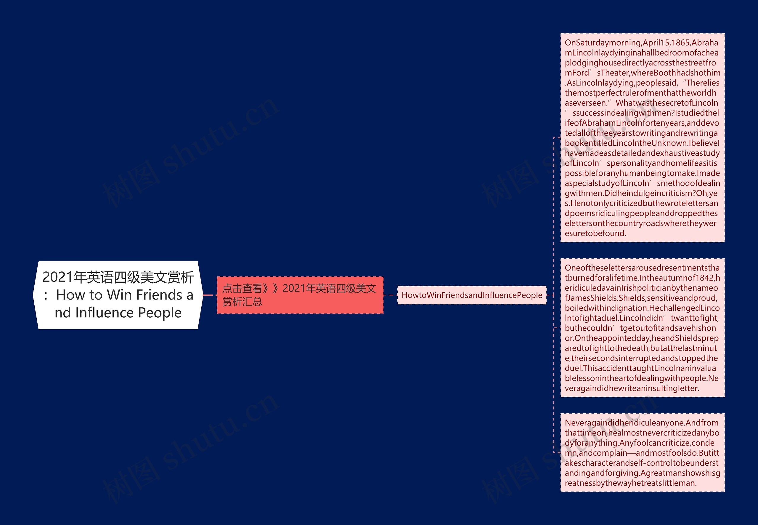 2021年英语四级美文赏析：How to Win Friends and Influence People思维导图