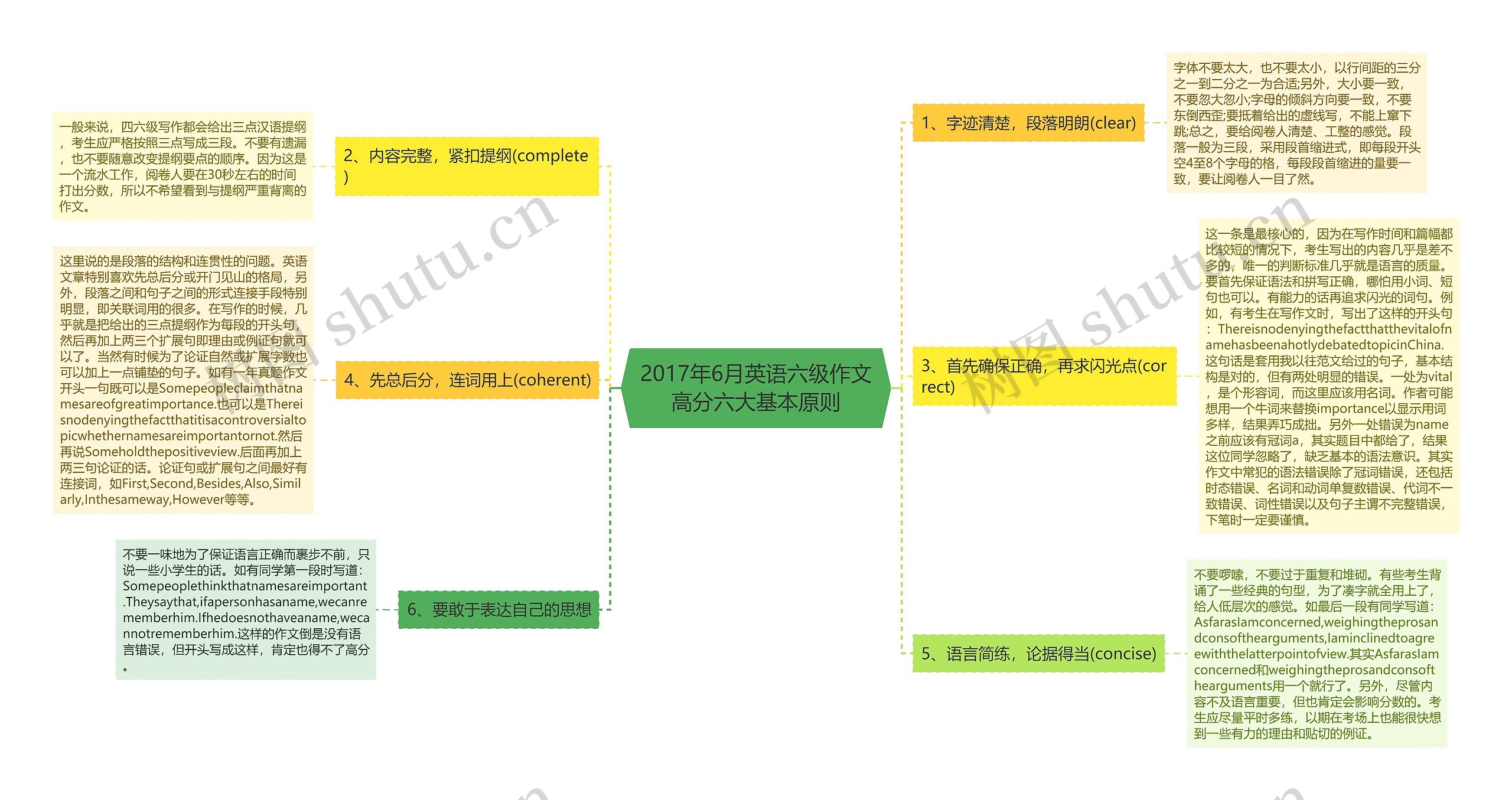 2017年6月英语六级作文高分六大基本原则