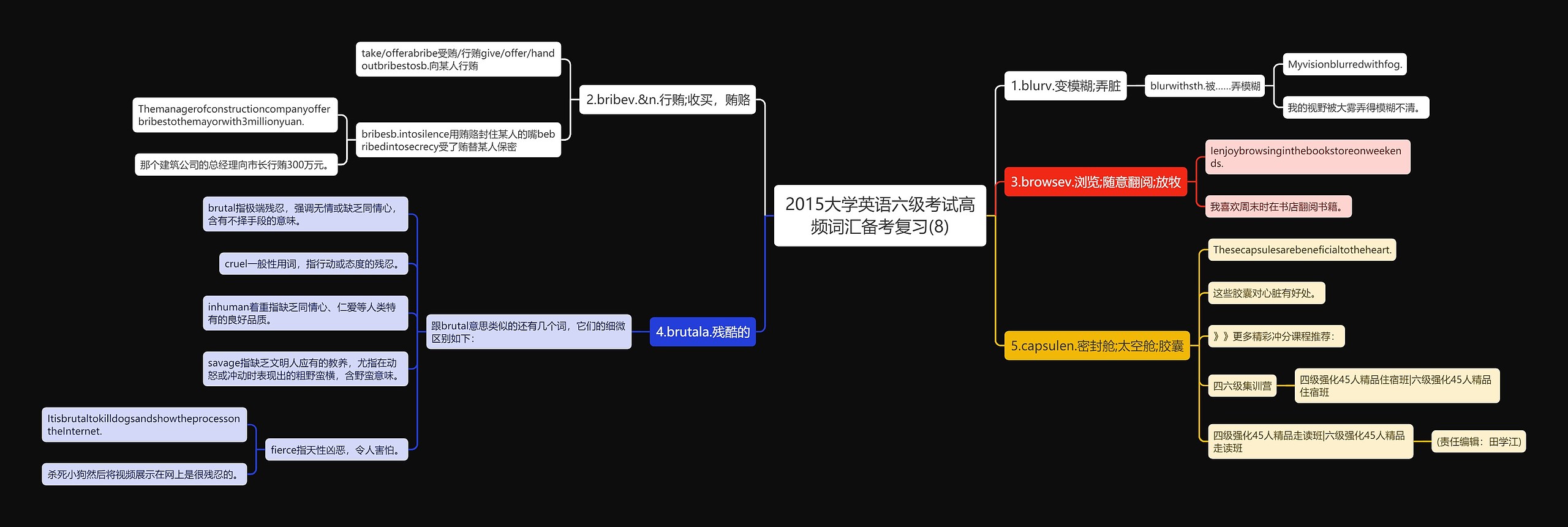 2015大学英语六级考试高频词汇备考复习(8)思维导图