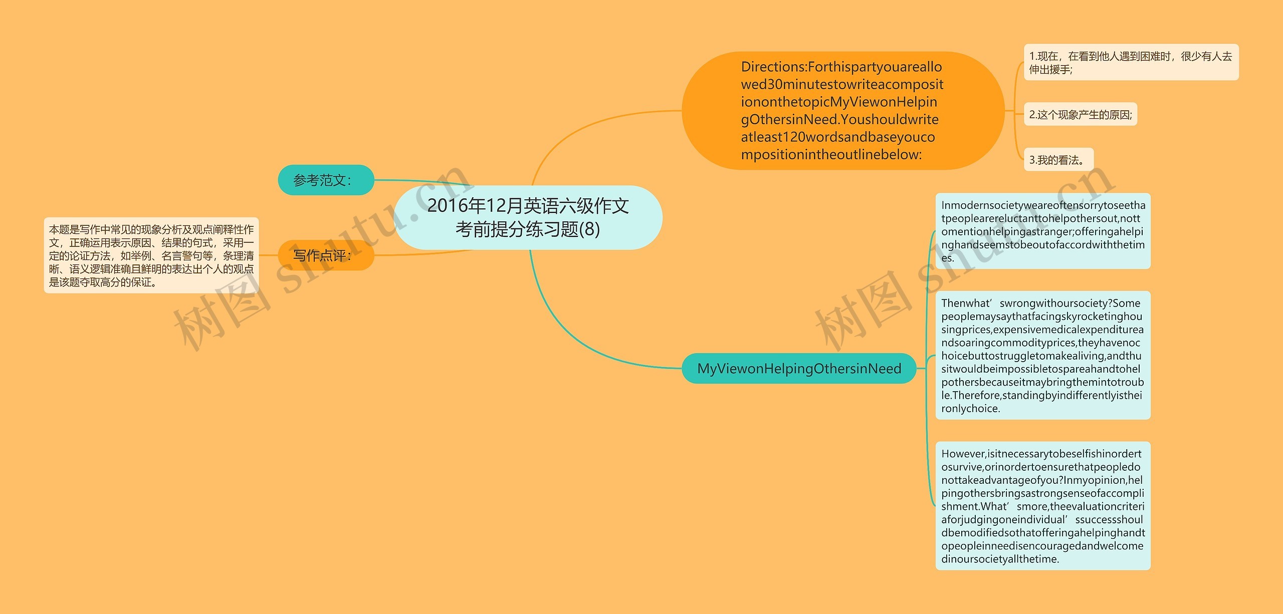 2016年12月英语六级作文考前提分练习题(8)