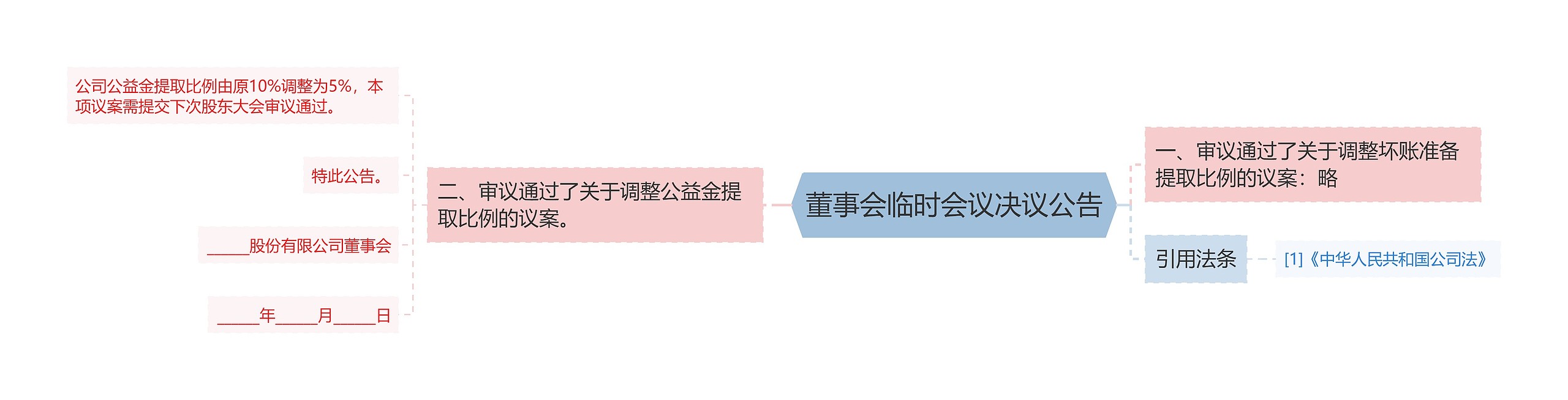董事会临时会议决议公告 董事会临时会议决议公告