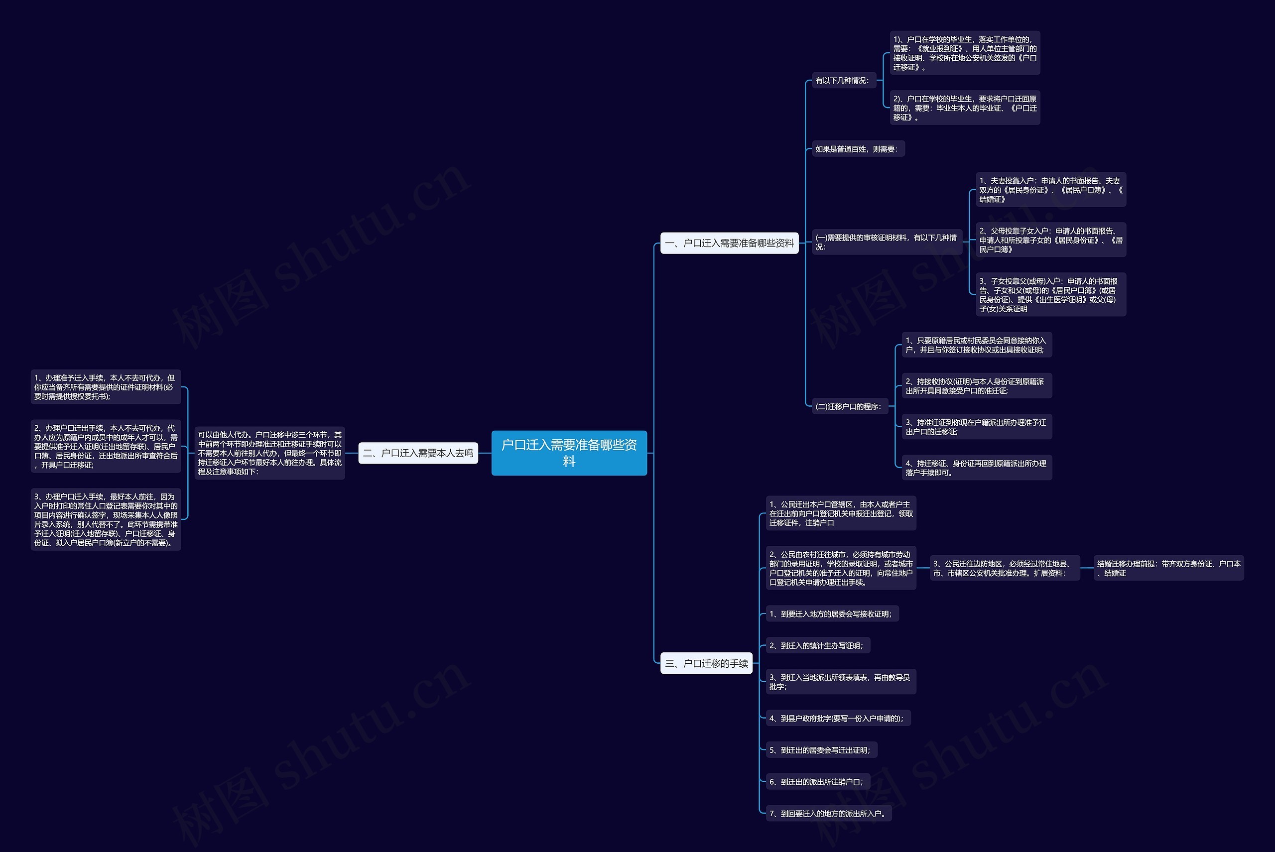 户口迁入需要准备哪些资料 户口迁入需要准备哪些资料