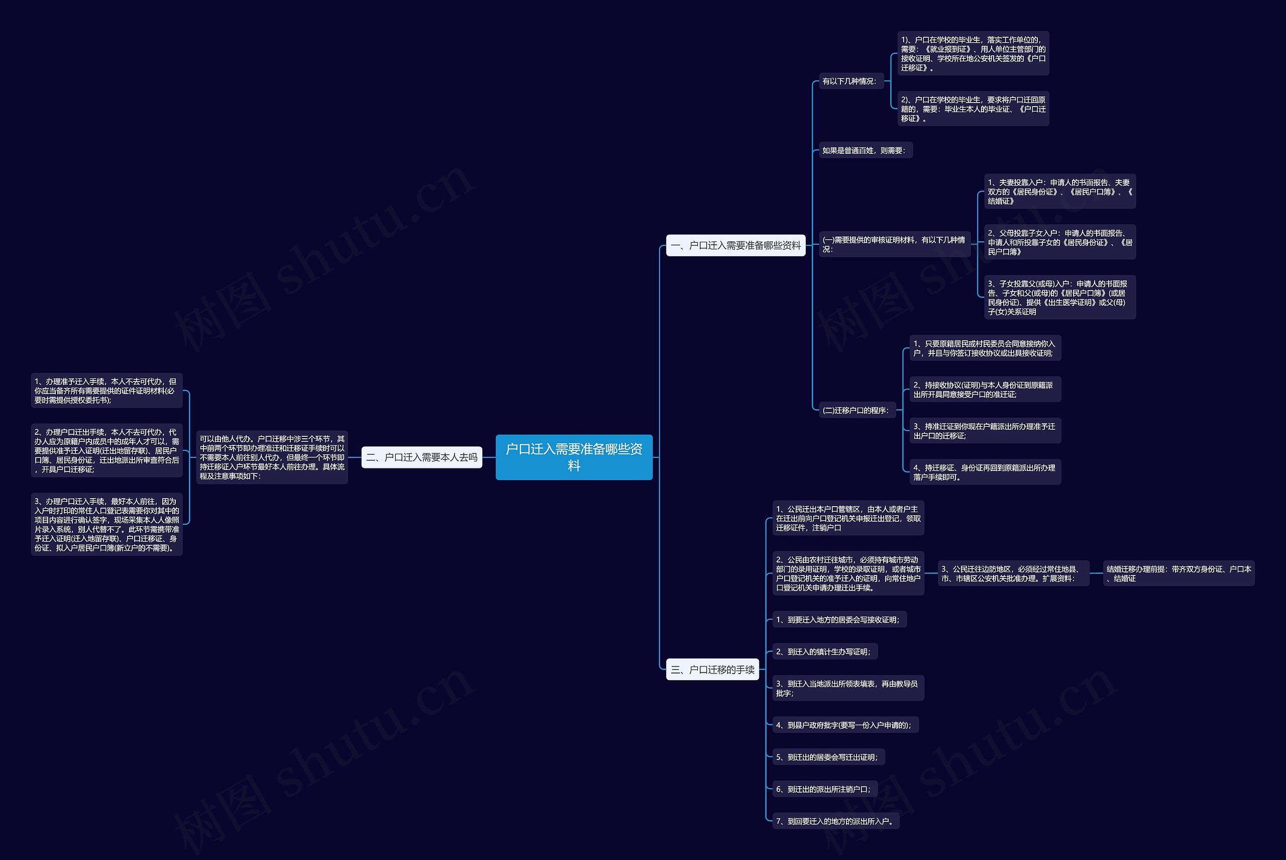 户口迁入需要准备哪些资料思维导图