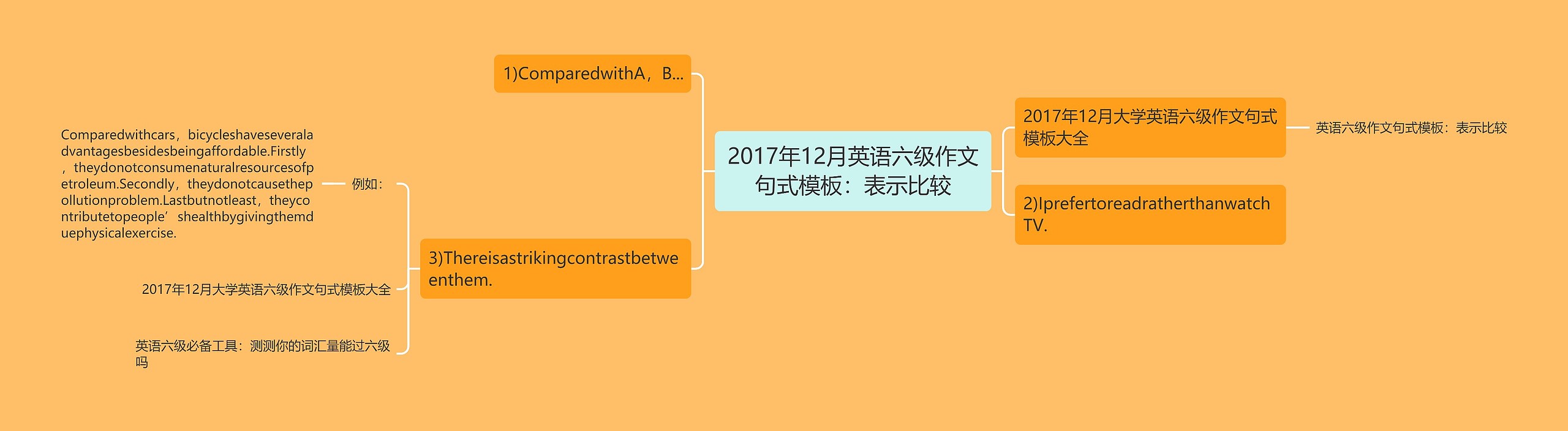 2017年12月英语六级作文句式模板：表示比较