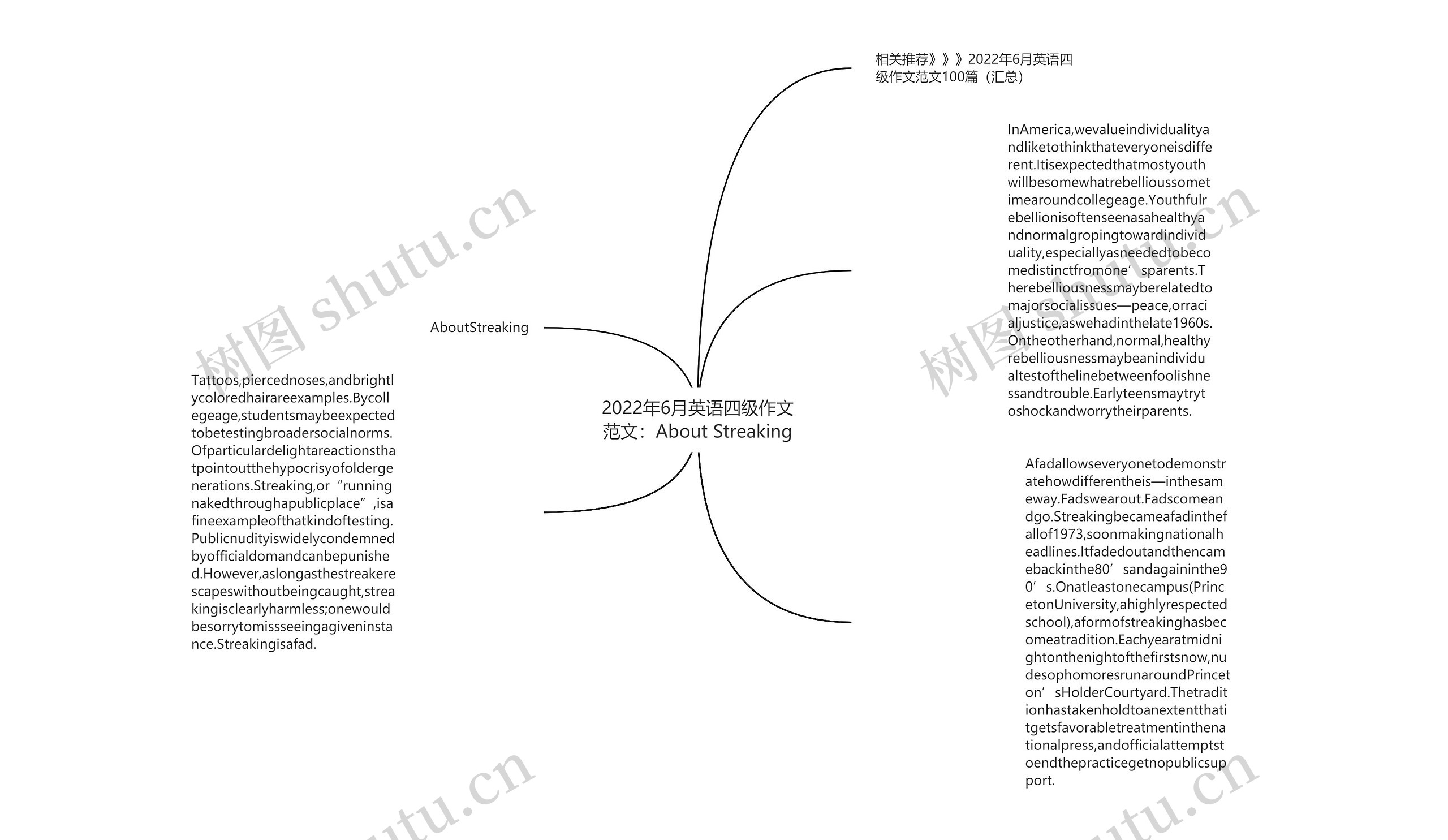 2022年6月英语四级作文范文:About Streaking思维导图高清图 2022年6月英语四级作文范文:About Streaking思维导图