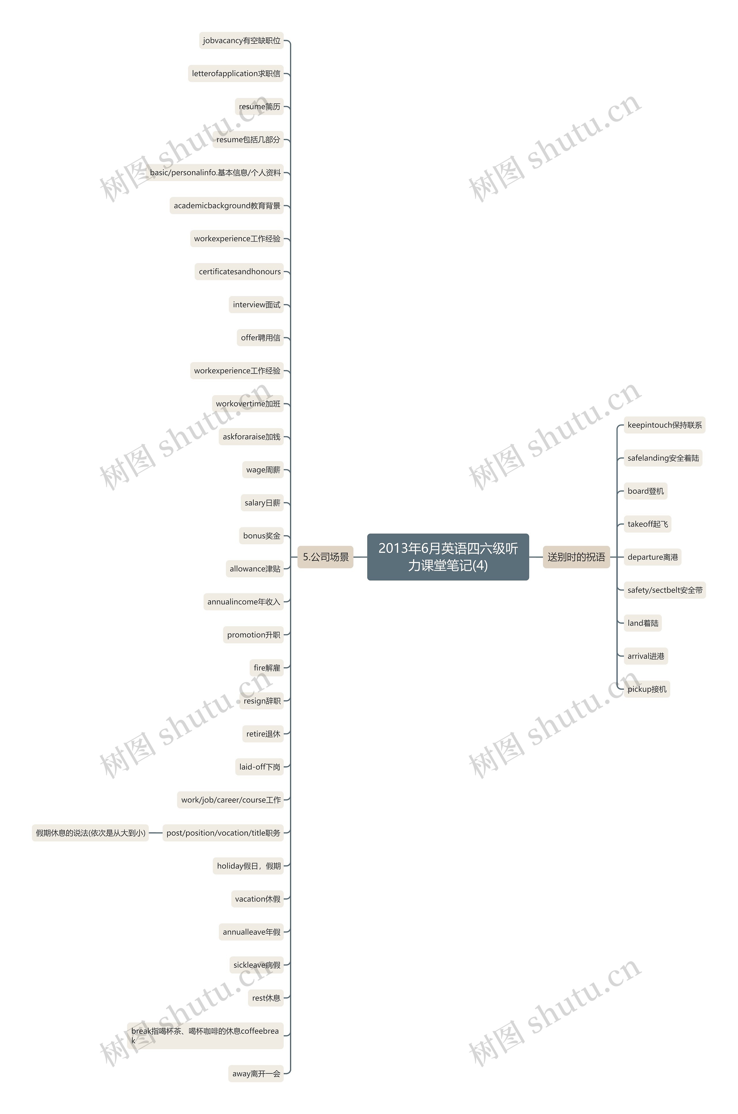 2013年6月英语四六级听力课堂笔记(4) 2013年6月英语四六级听力课堂笔记(4)