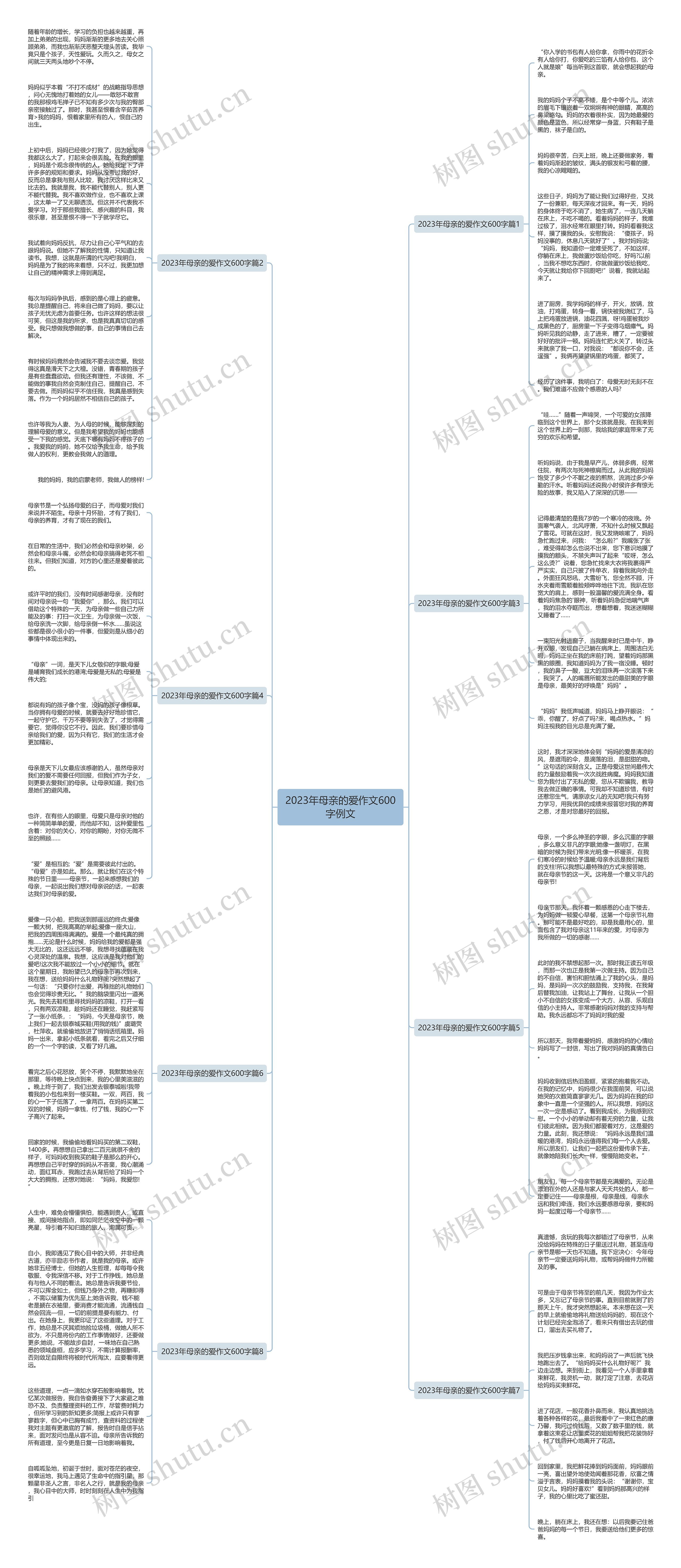 2023年母亲的爱作文600字例文思维导图高清图 2023年母亲的爱作文600字例文思维导图