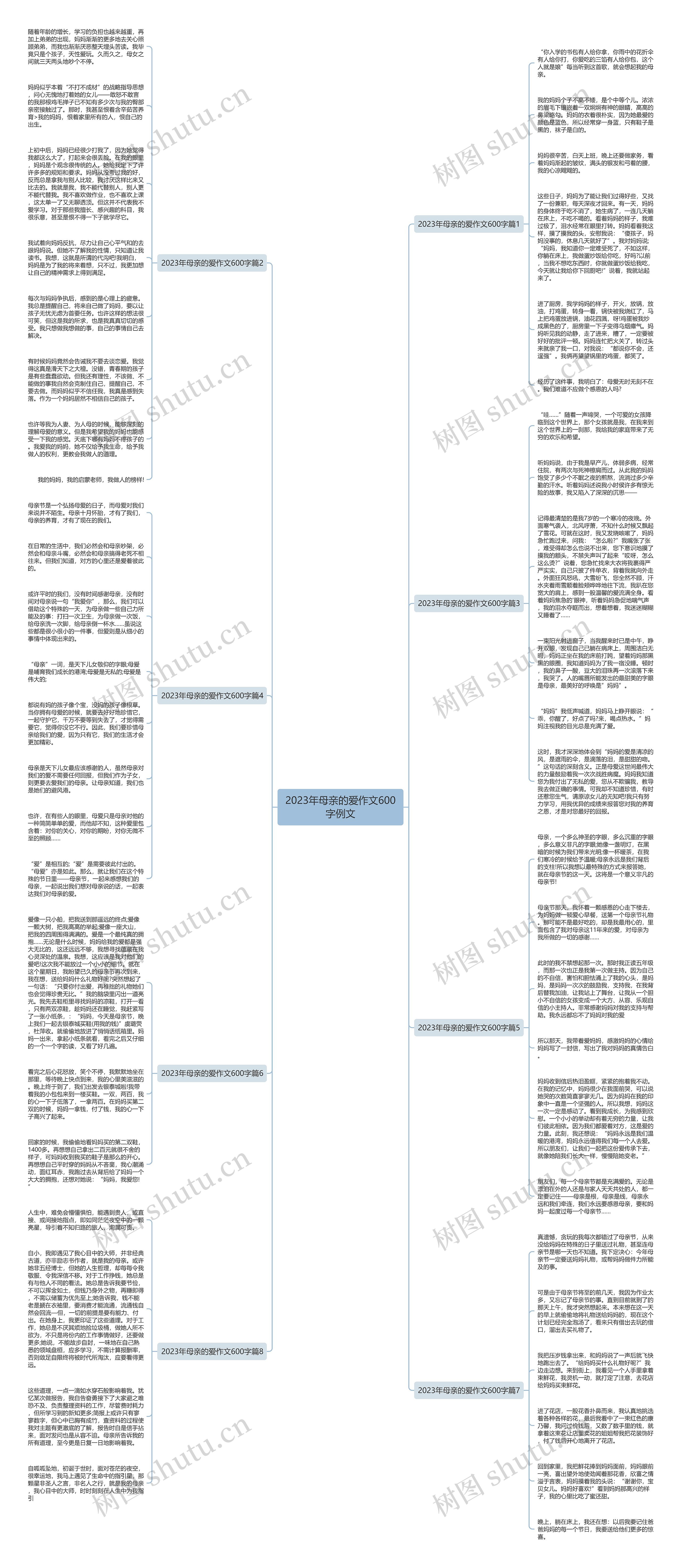 2023年母亲的爱作文600字例文思维导图