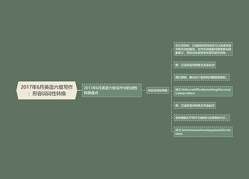 2017年6月英语六级写作：形容词词性转换