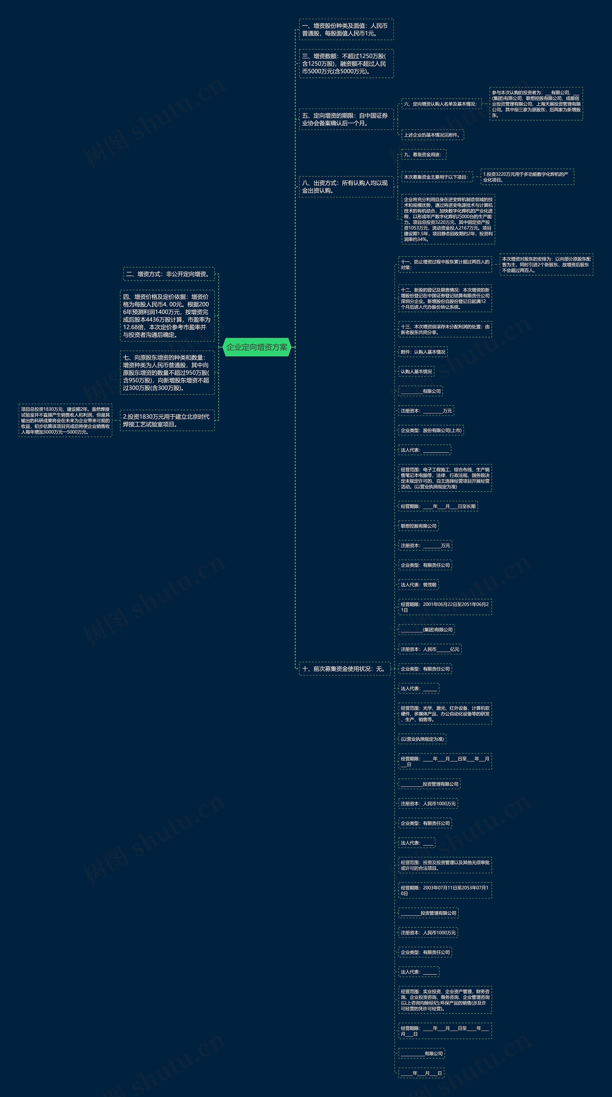 企业定向增资方案思维导图