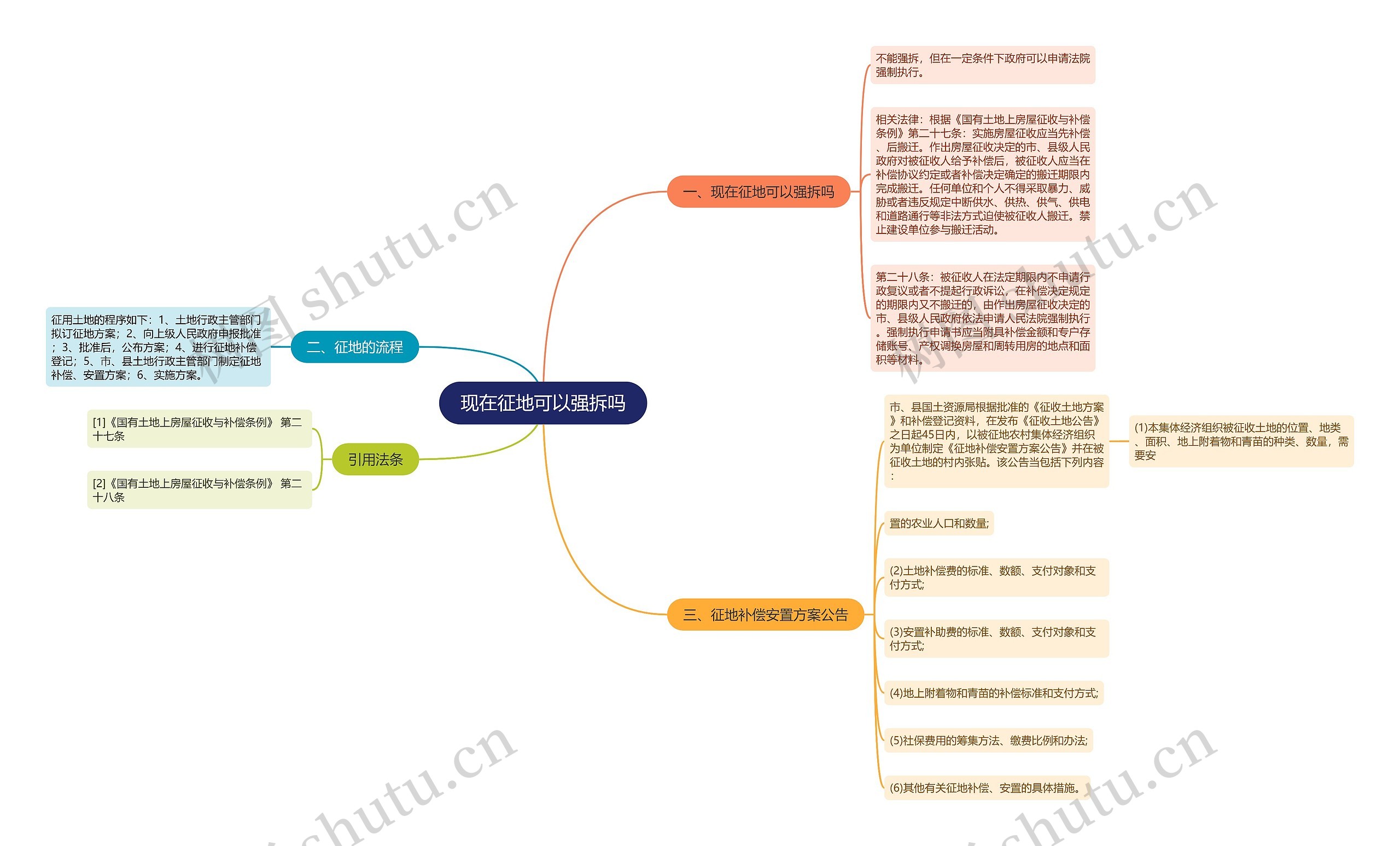 现在征地可以强拆吗思维导图