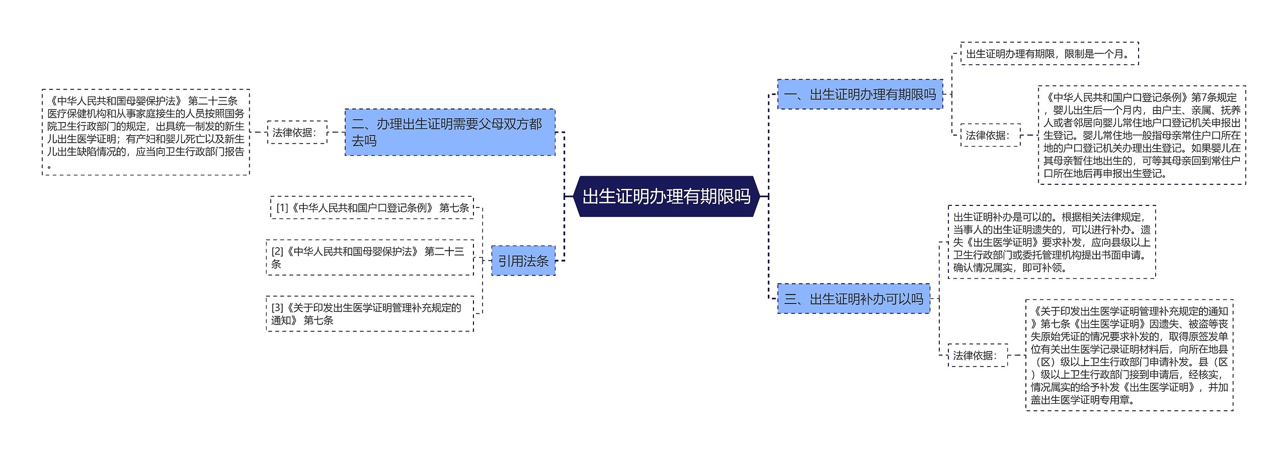 出生证明办理有期限吗