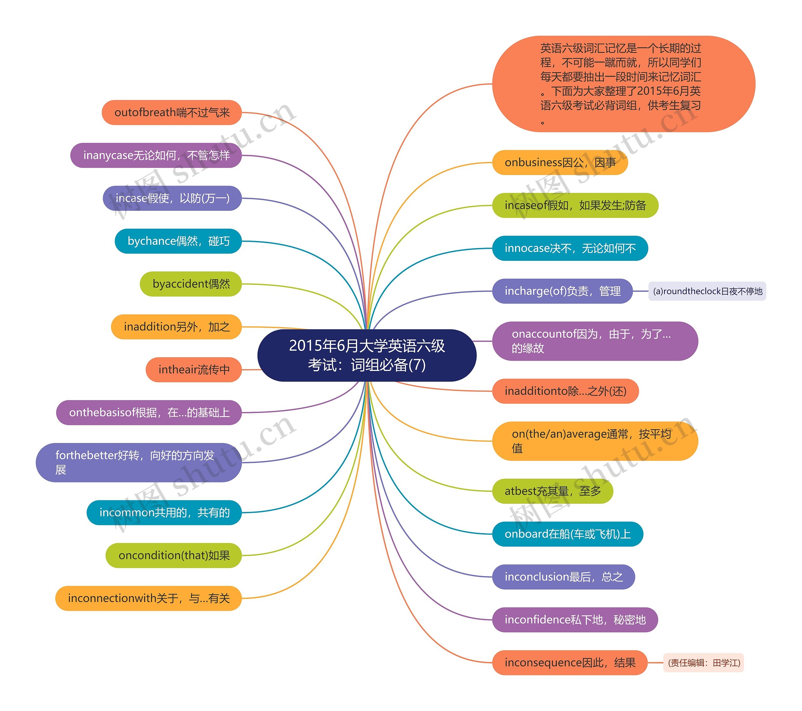 2015年6月大学英语六级考试：词组必备(7)思维导图