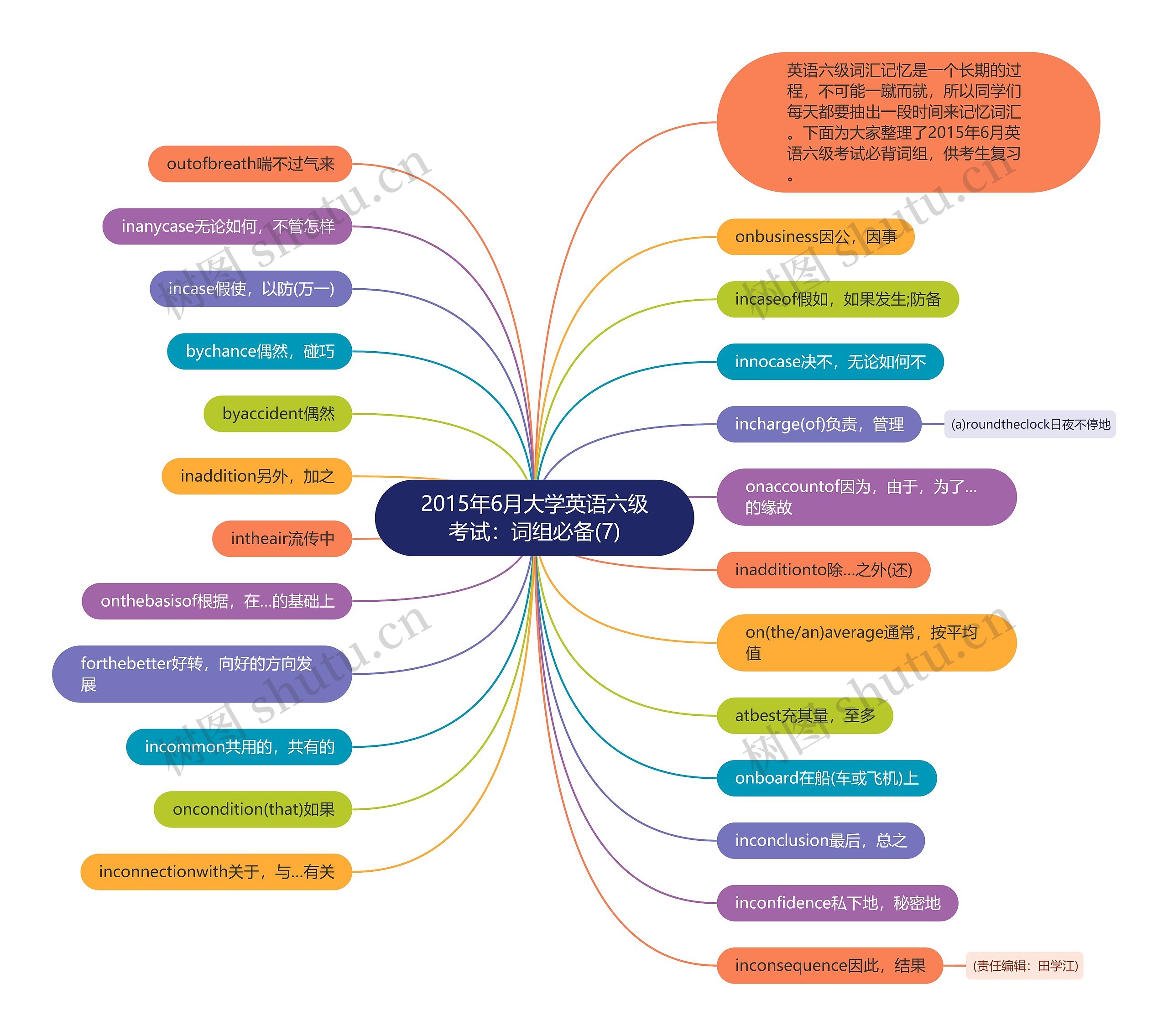 2015年6月大学英语六级考试:词组必备(7)思维导图高清图 2015年6月大学英语六级考试:词组必备(7)思维导图