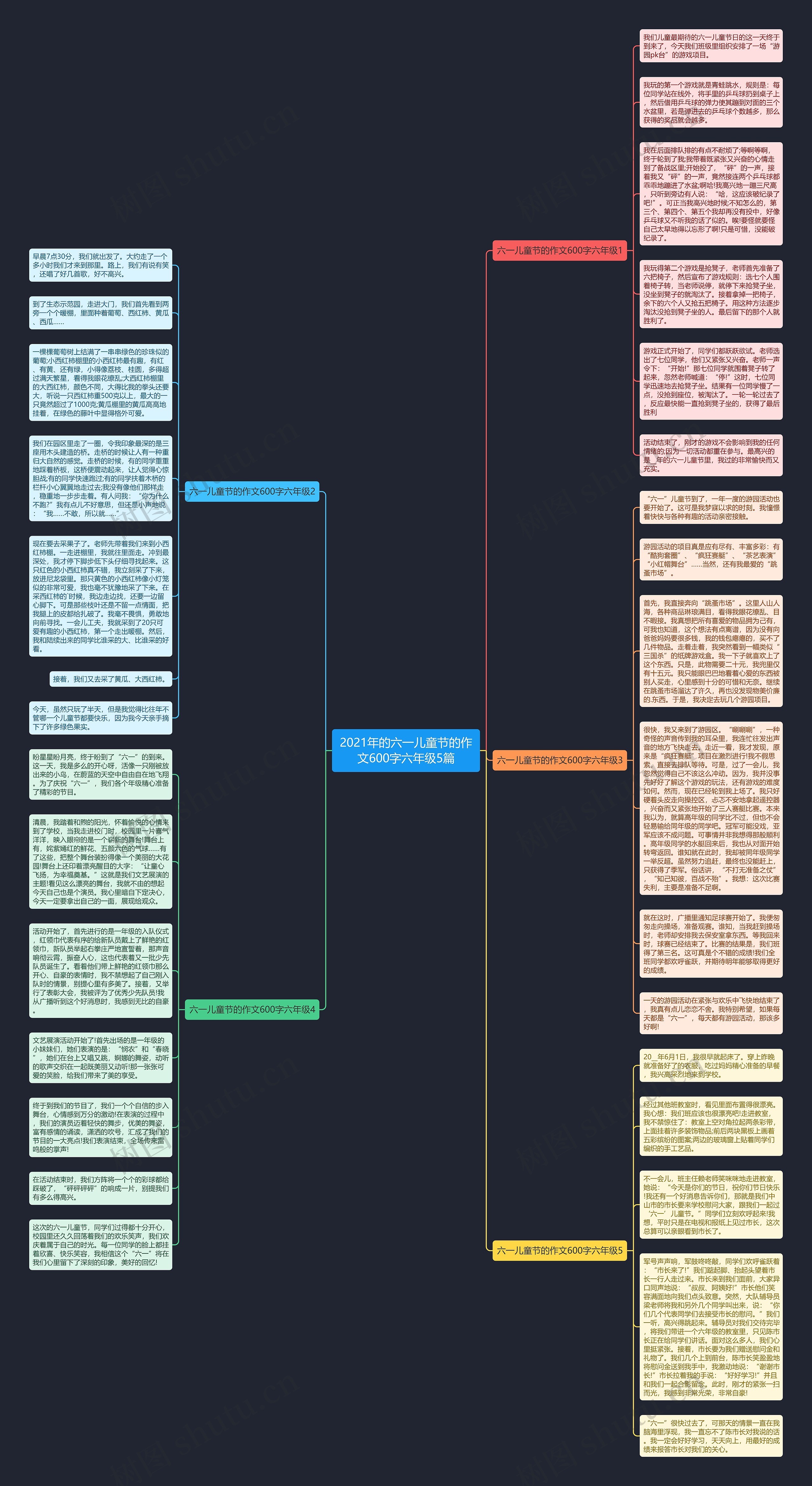2021年的六一儿童节的作文600字六年级5篇思维导图