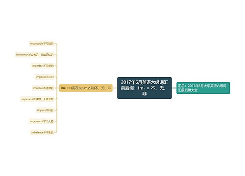 2017年6月英语六级词汇前后缀：im- = 不、无、非