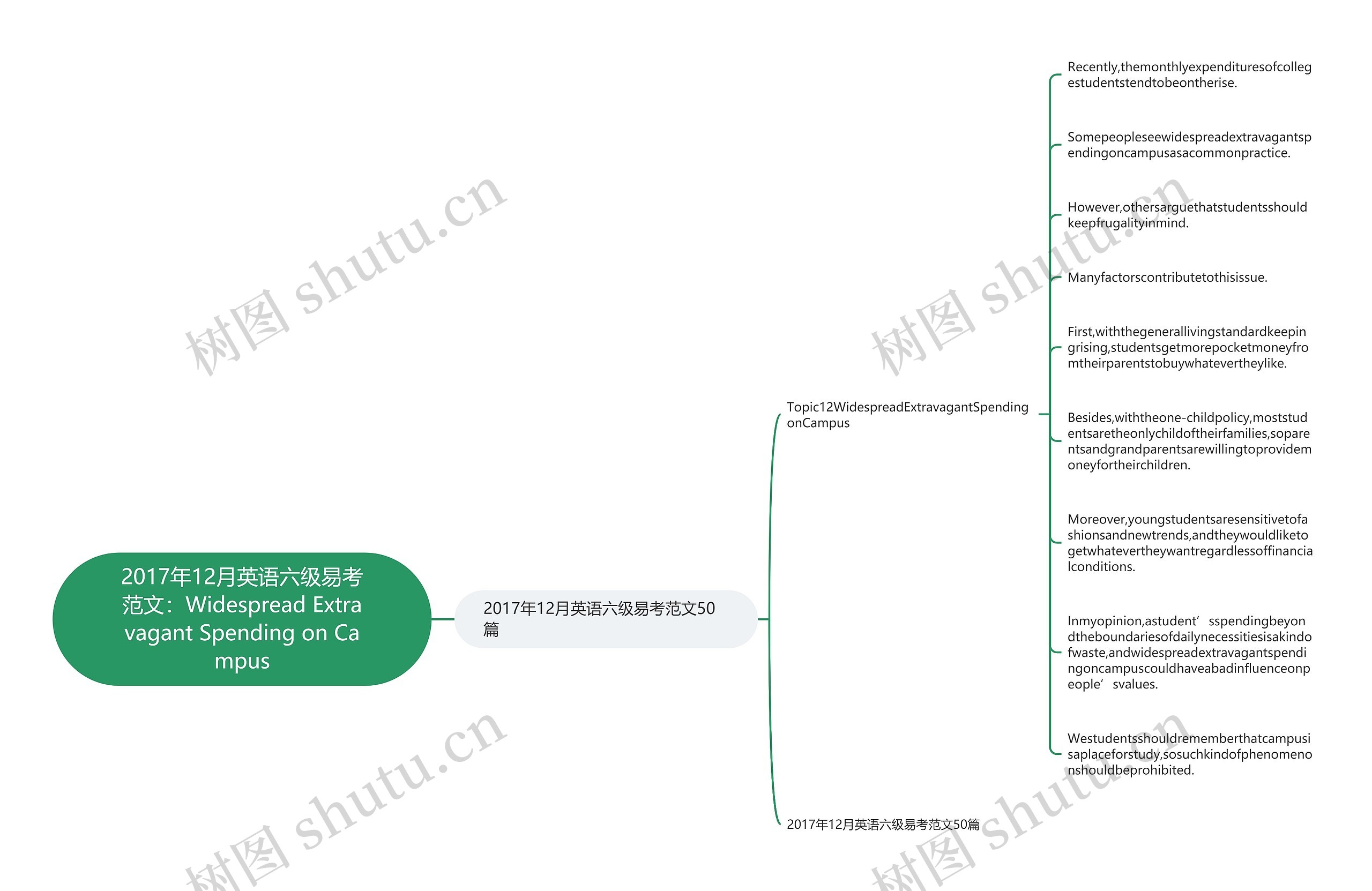 2017年12月英语六级易考范文：Widespread Extravagant Spending on Campus思维导图