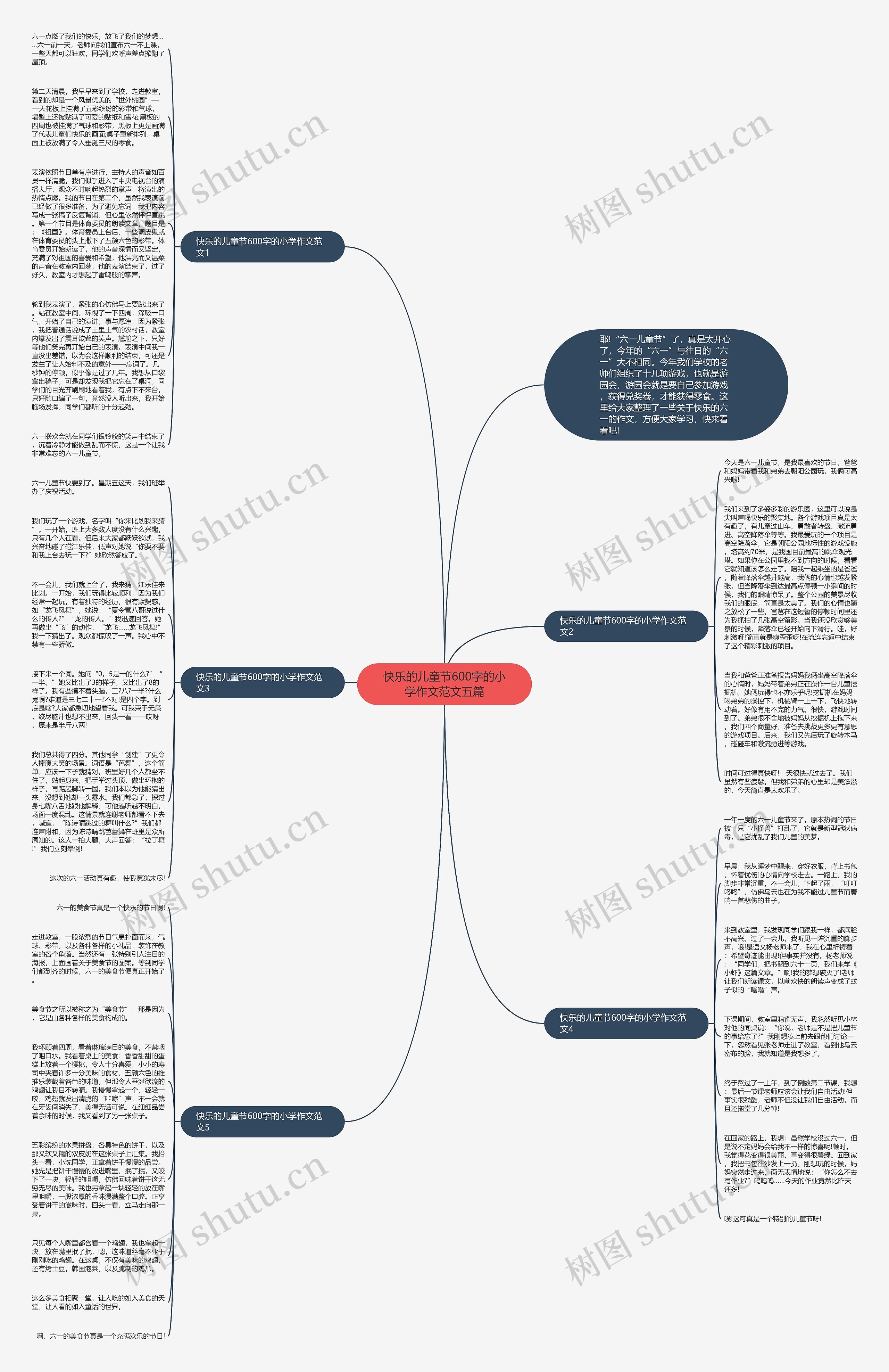 快乐的儿童节600字的小学作文范文五篇思维导图