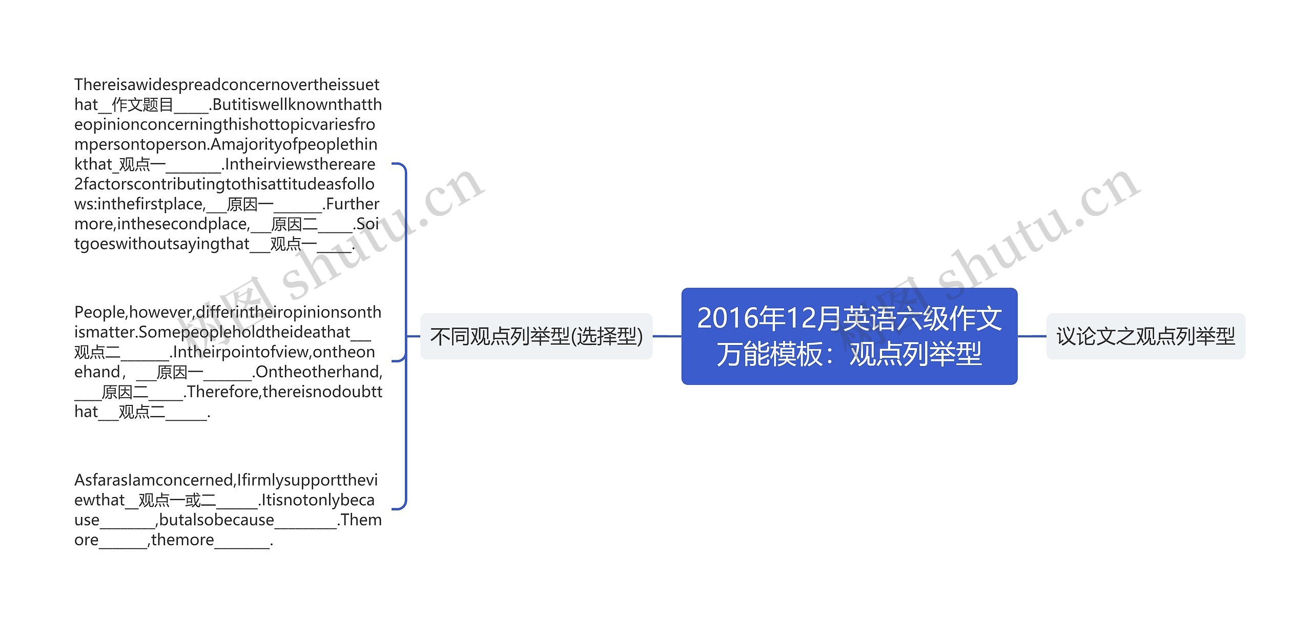 2016年12月英语六级作文万能模板：观点列举型